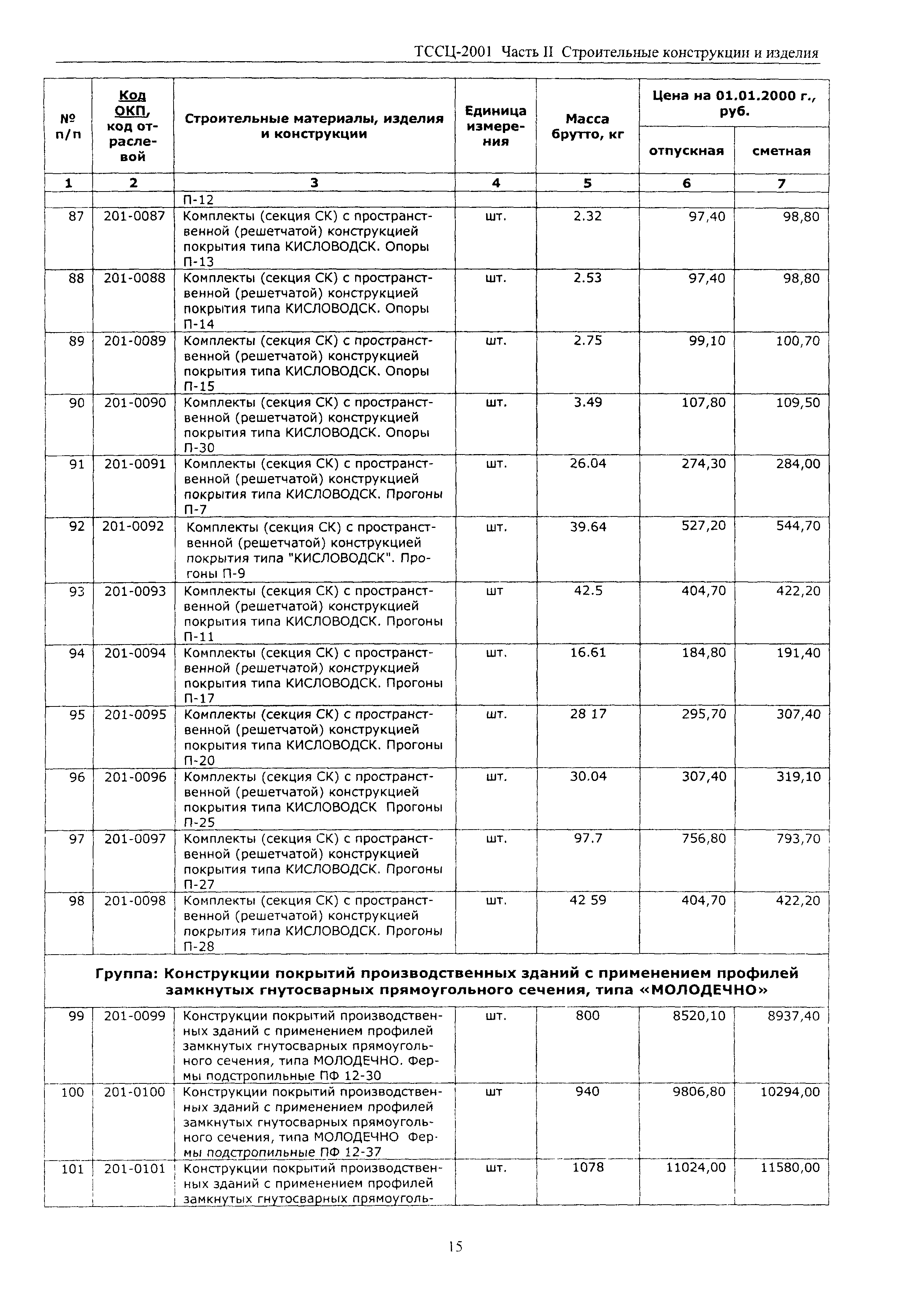 ТССЦ Воронежская область 2001