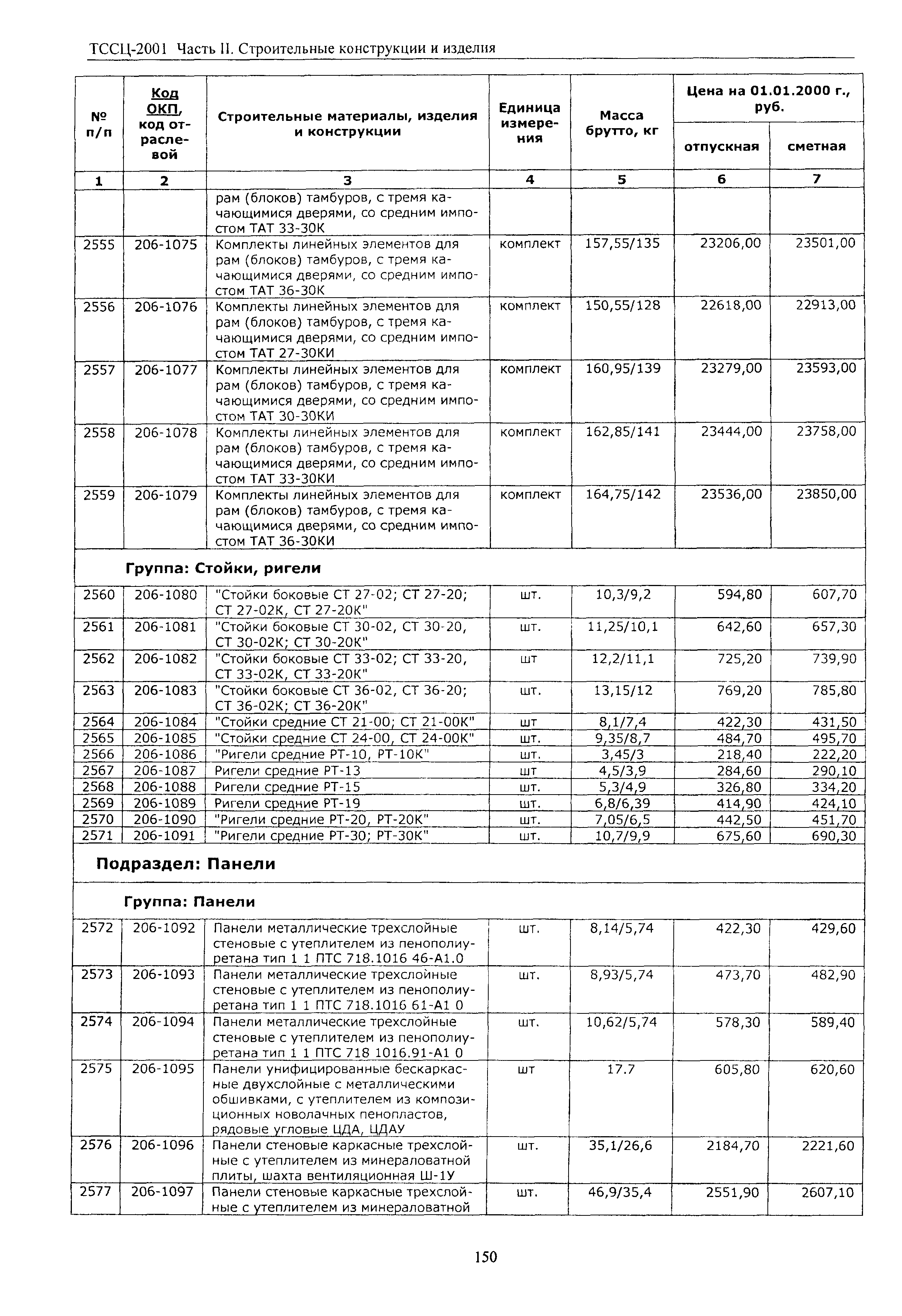 ТССЦ Воронежская область 2001