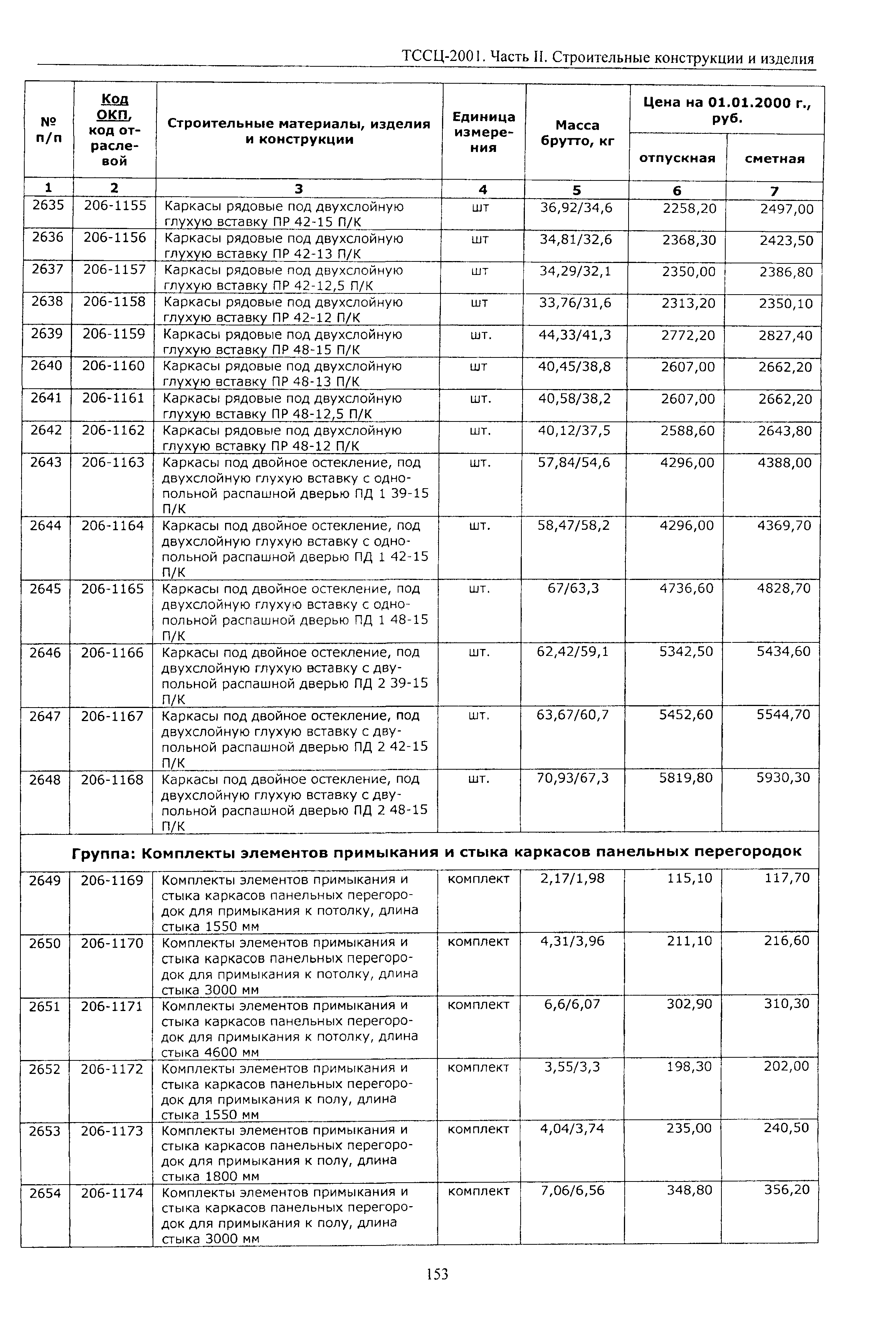 ТССЦ Воронежская область 2001