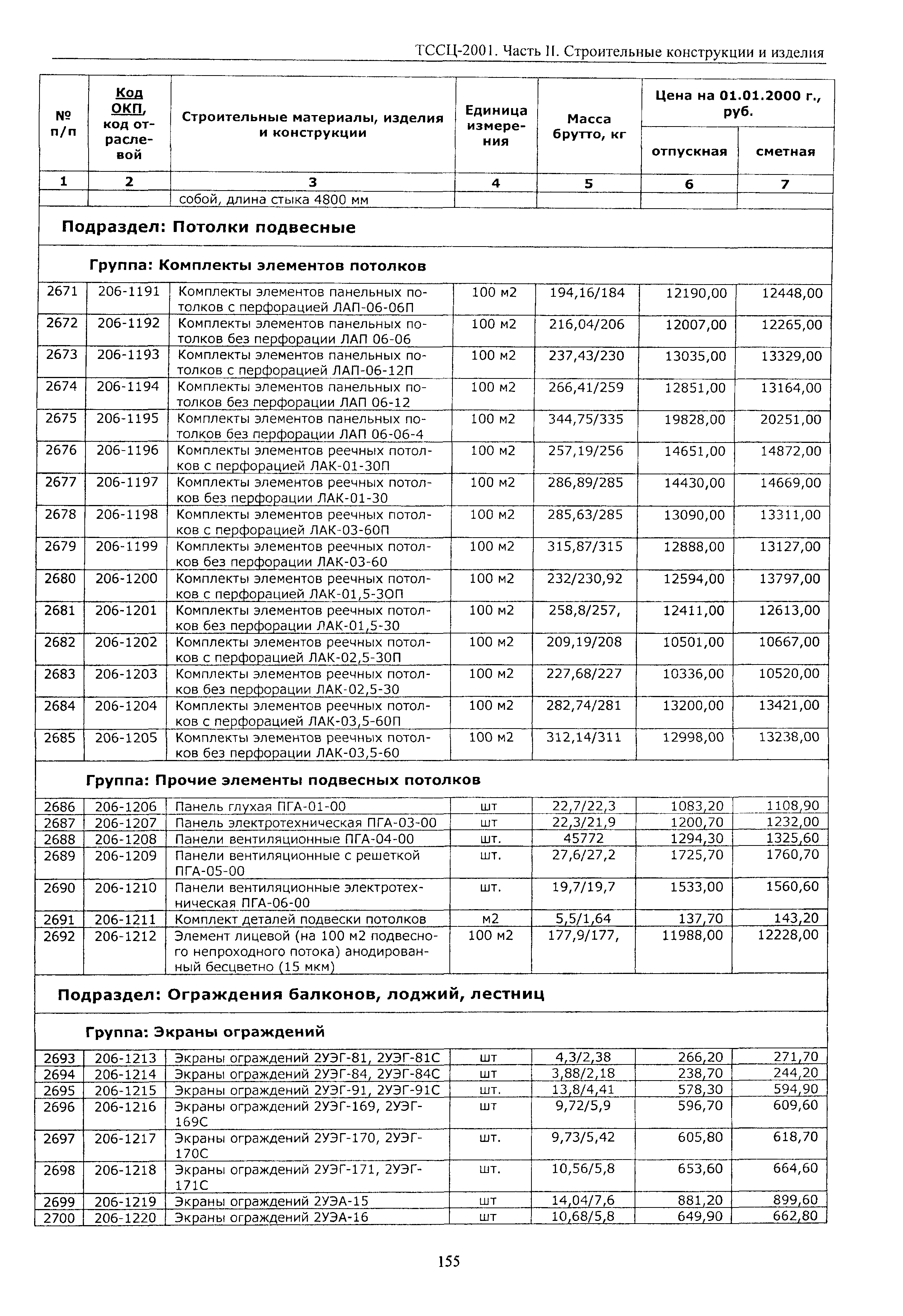 ТССЦ Воронежская область 2001