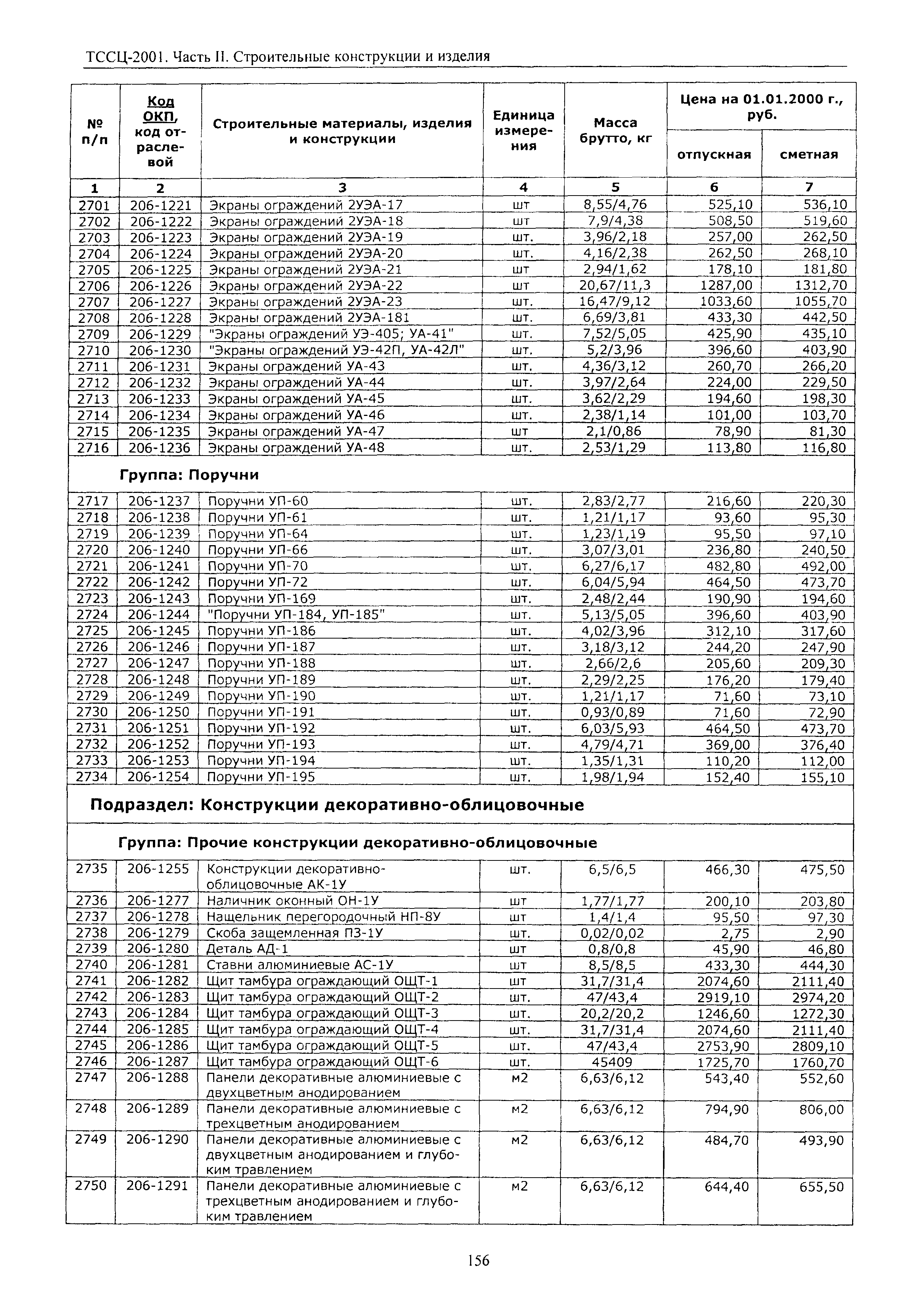 ТССЦ Воронежская область 2001