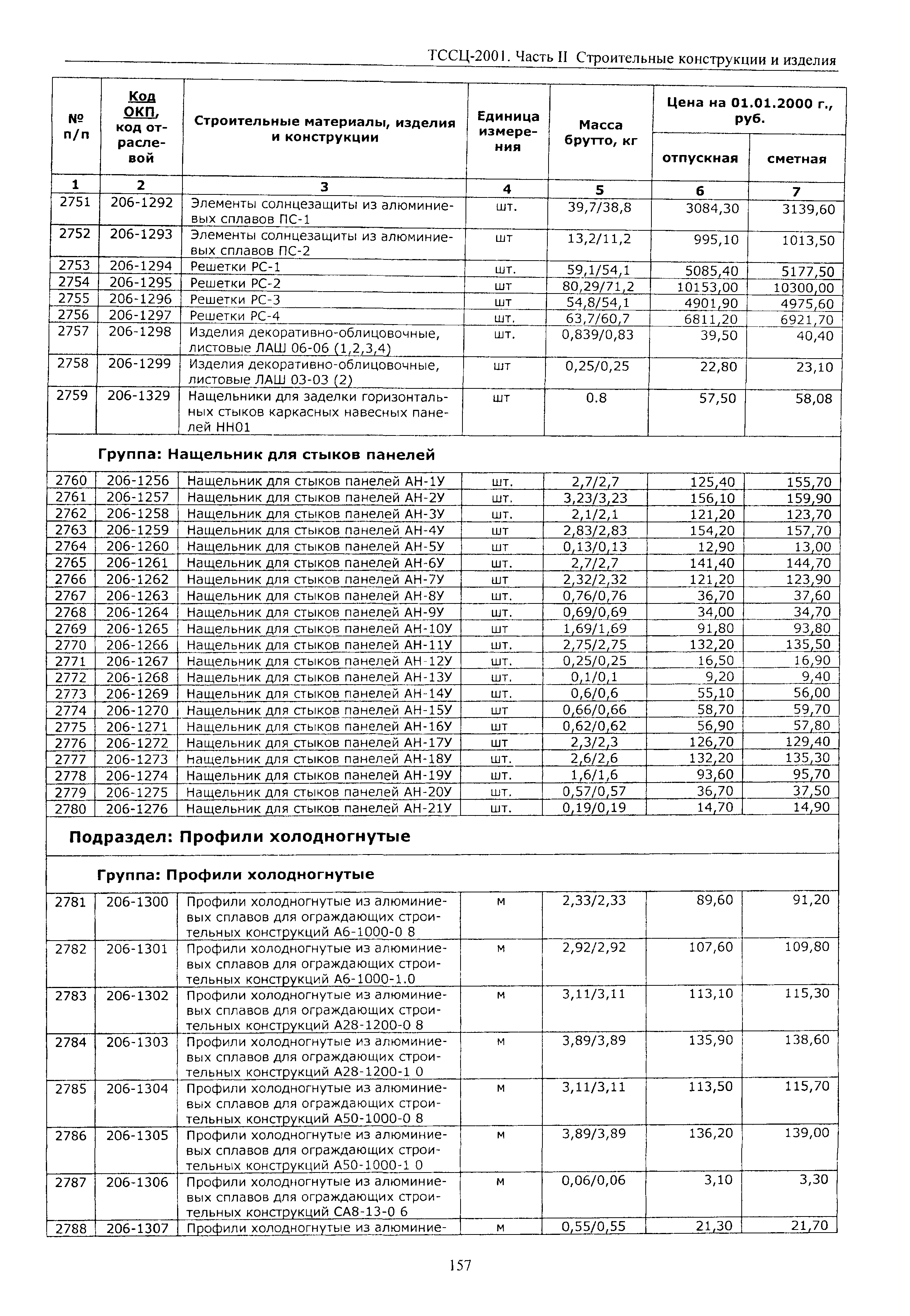 ТССЦ Воронежская область 2001