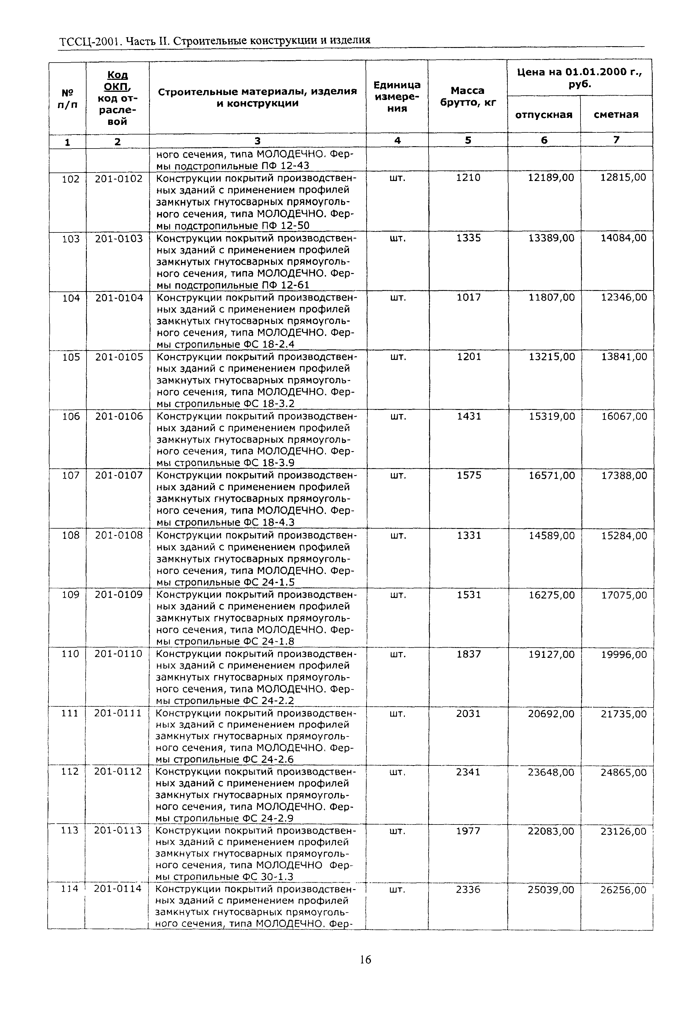 ТССЦ Воронежская область 2001