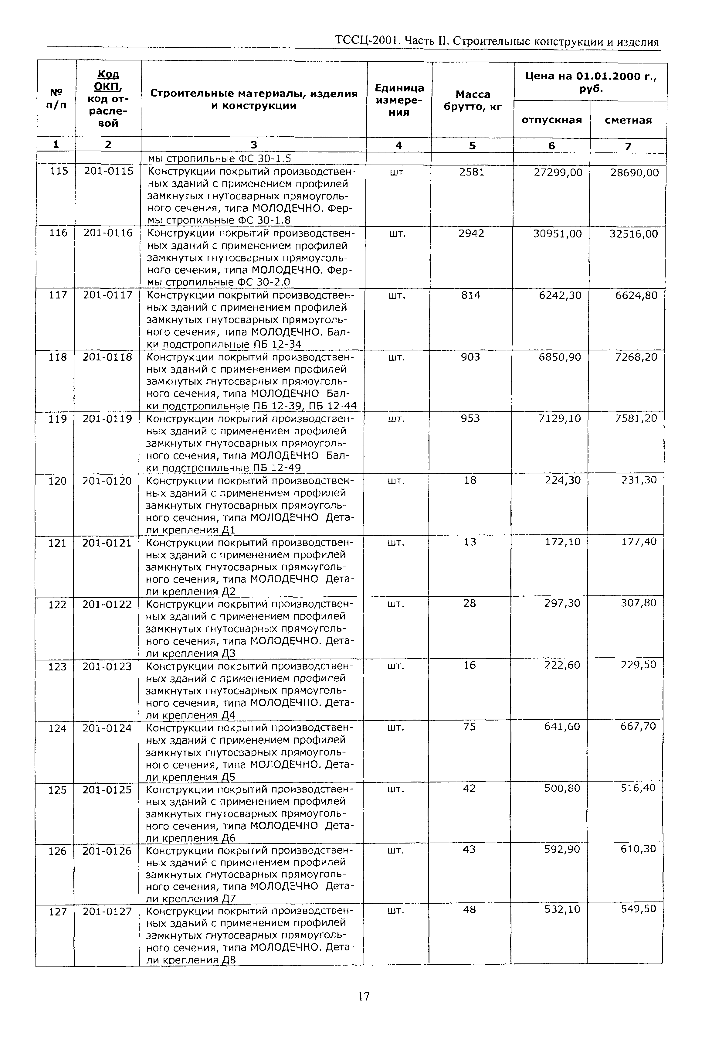 ТССЦ Воронежская область 2001