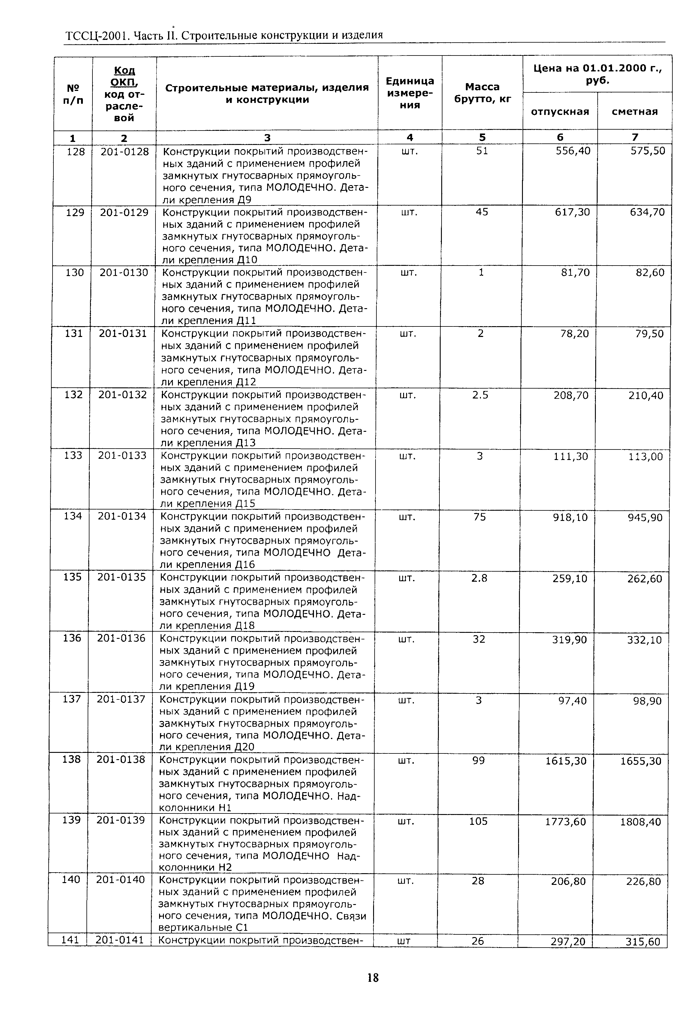 ТССЦ Воронежская область 2001