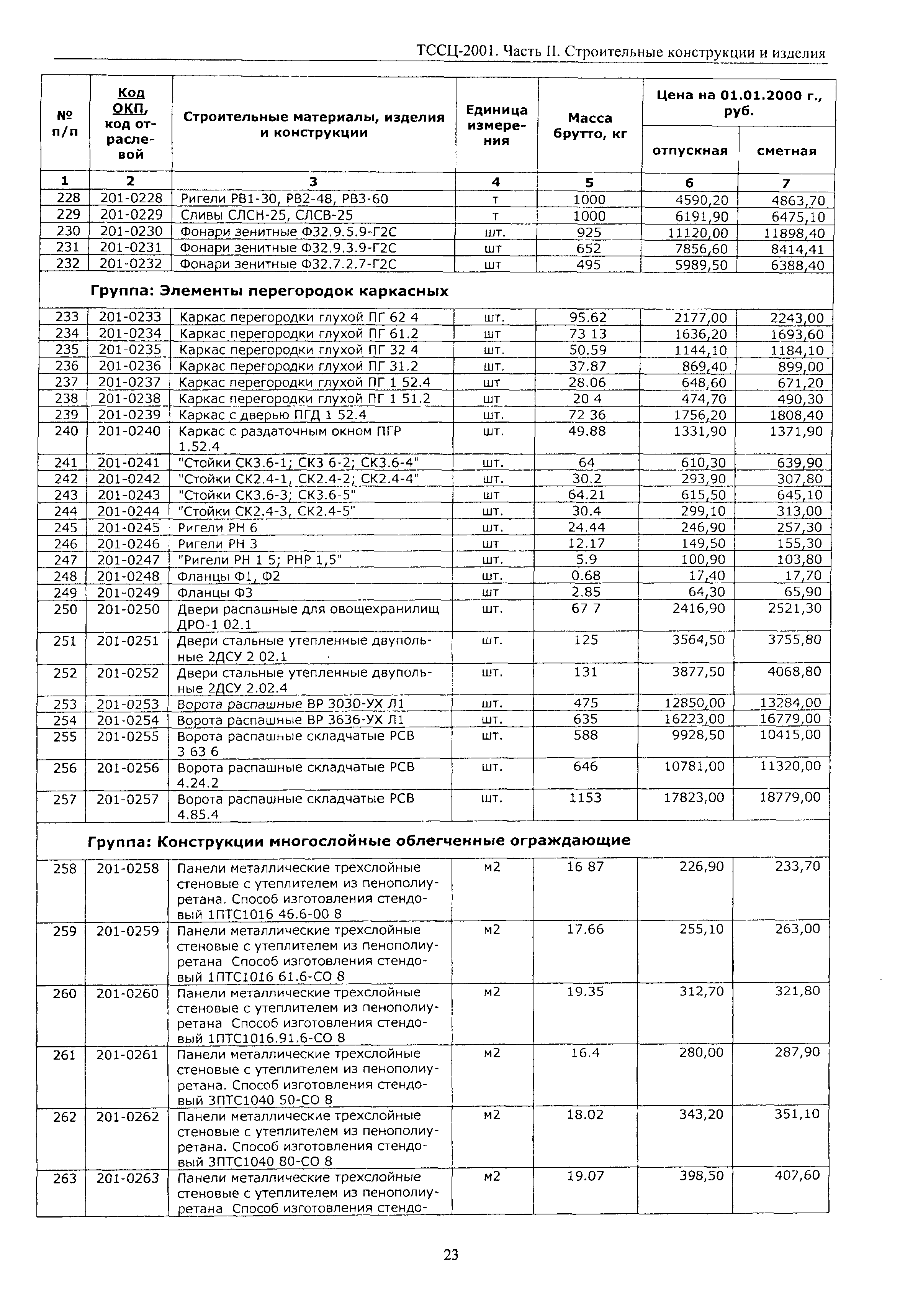 ТССЦ Воронежская область 2001