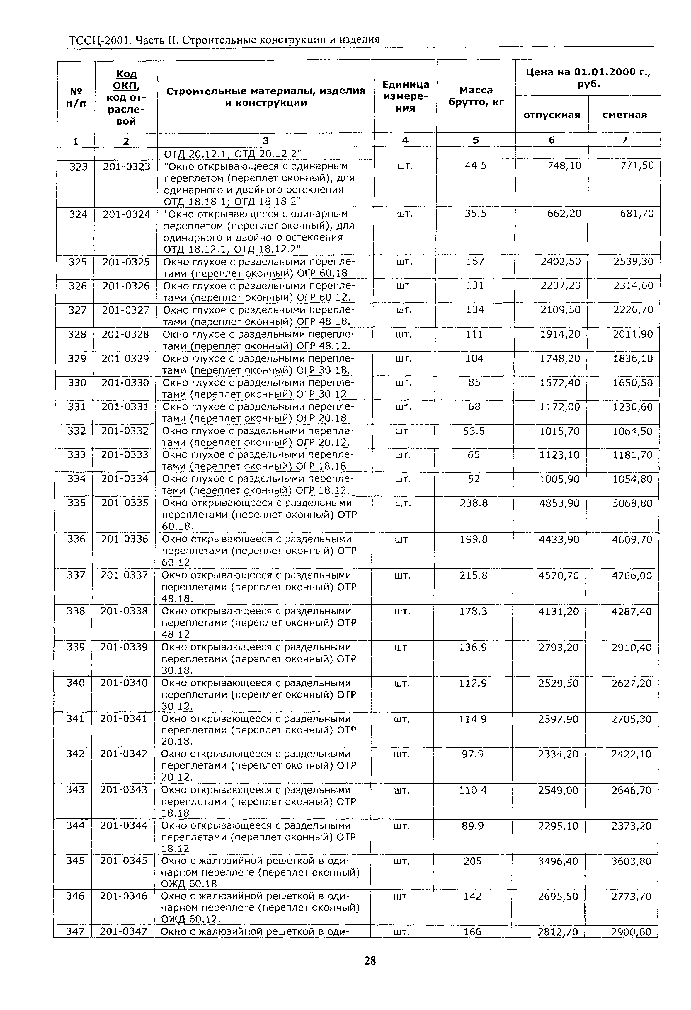 ТССЦ Воронежская область 2001