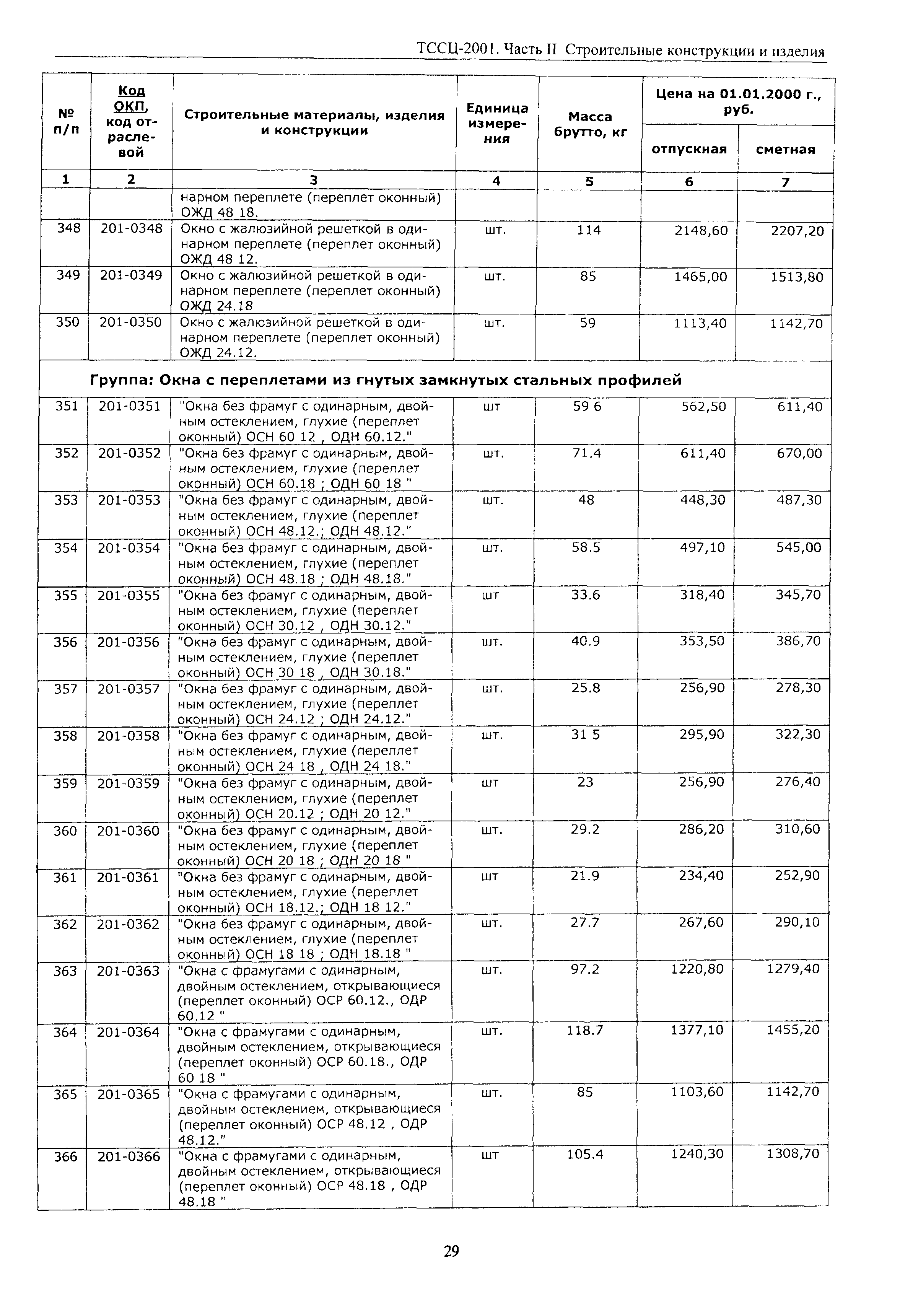 ТССЦ Воронежская область 2001