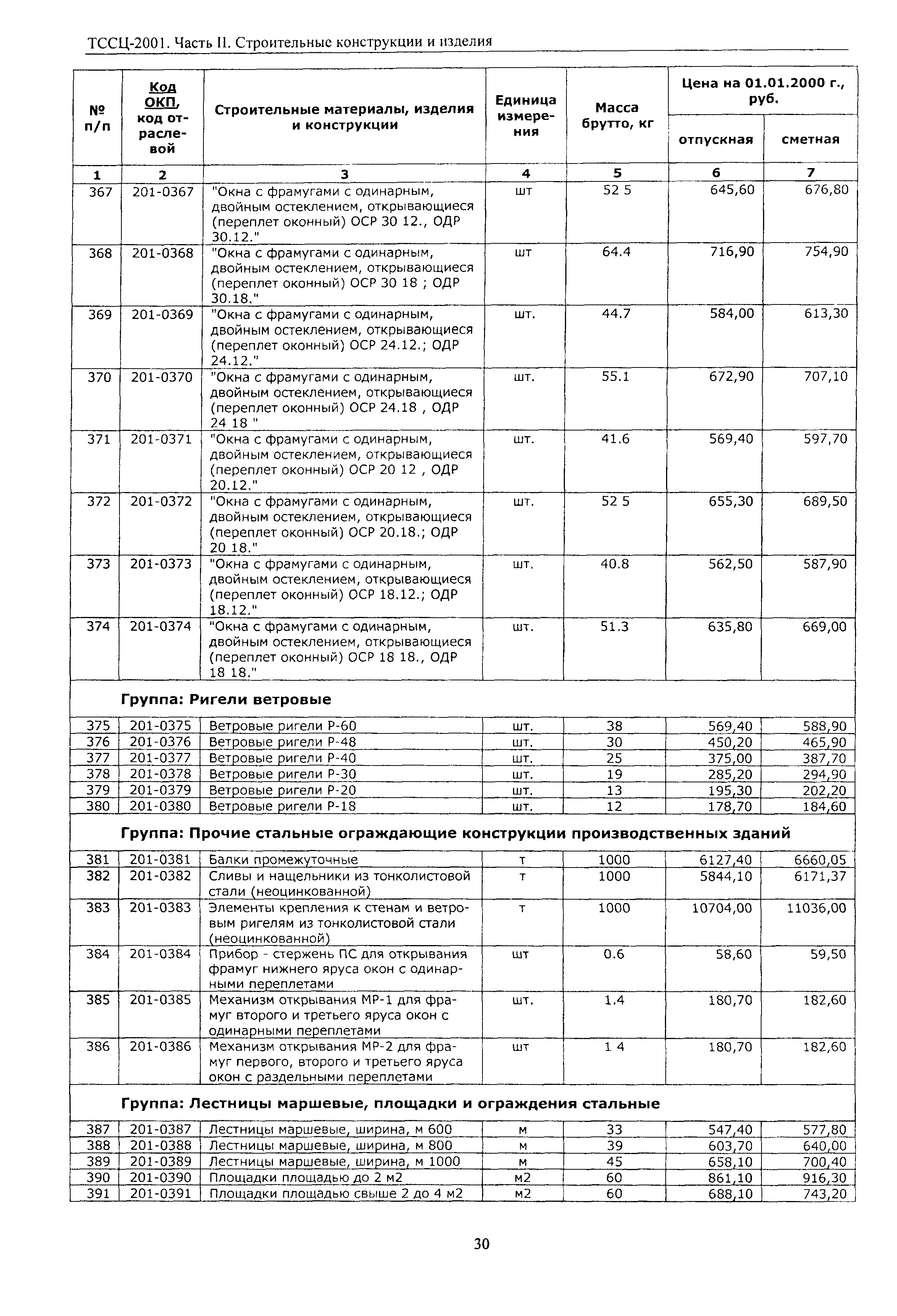 ТССЦ Воронежская область 2001