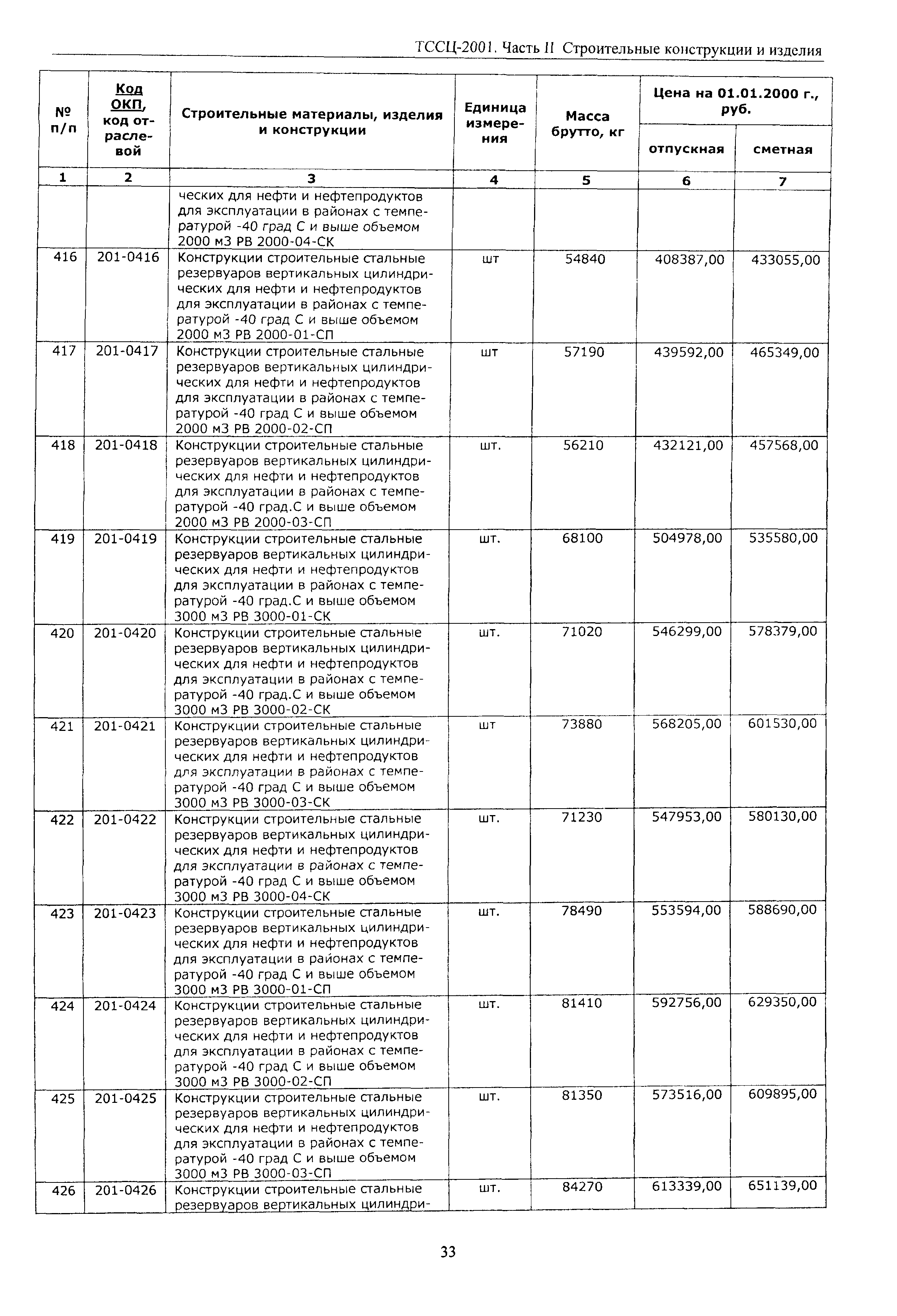 ТССЦ Воронежская область 2001