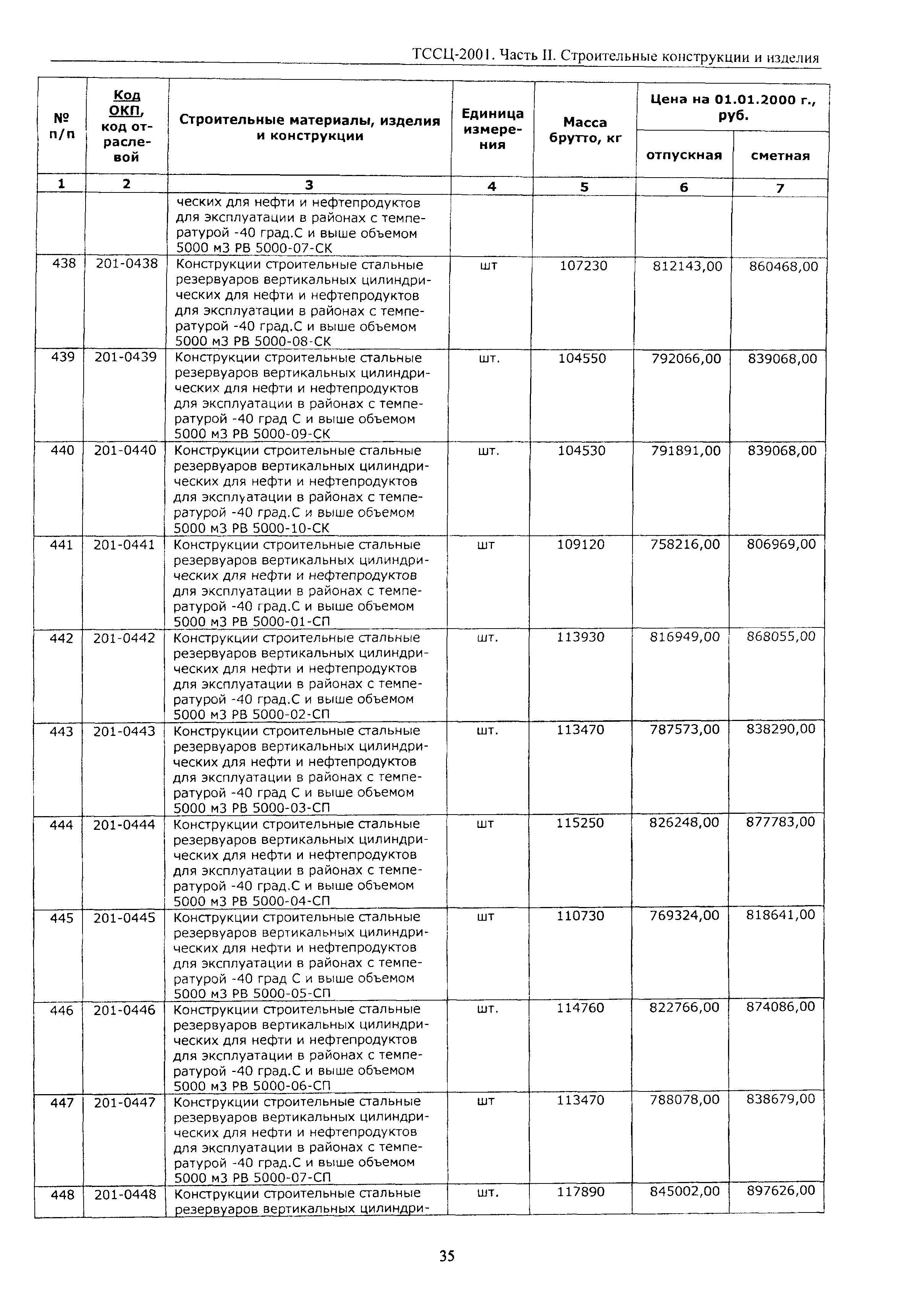 ТССЦ Воронежская область 2001