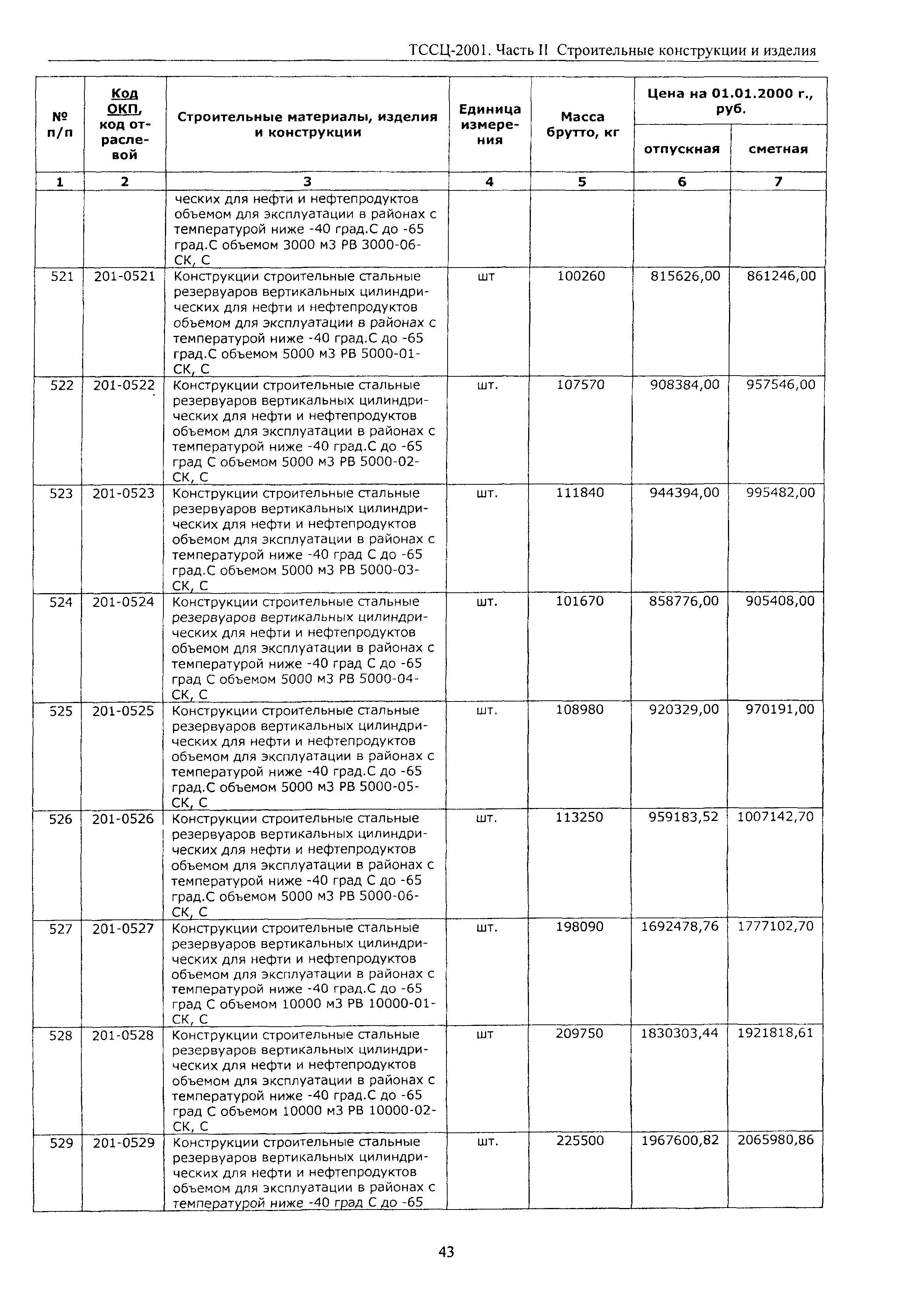 ТССЦ Воронежская область 2001