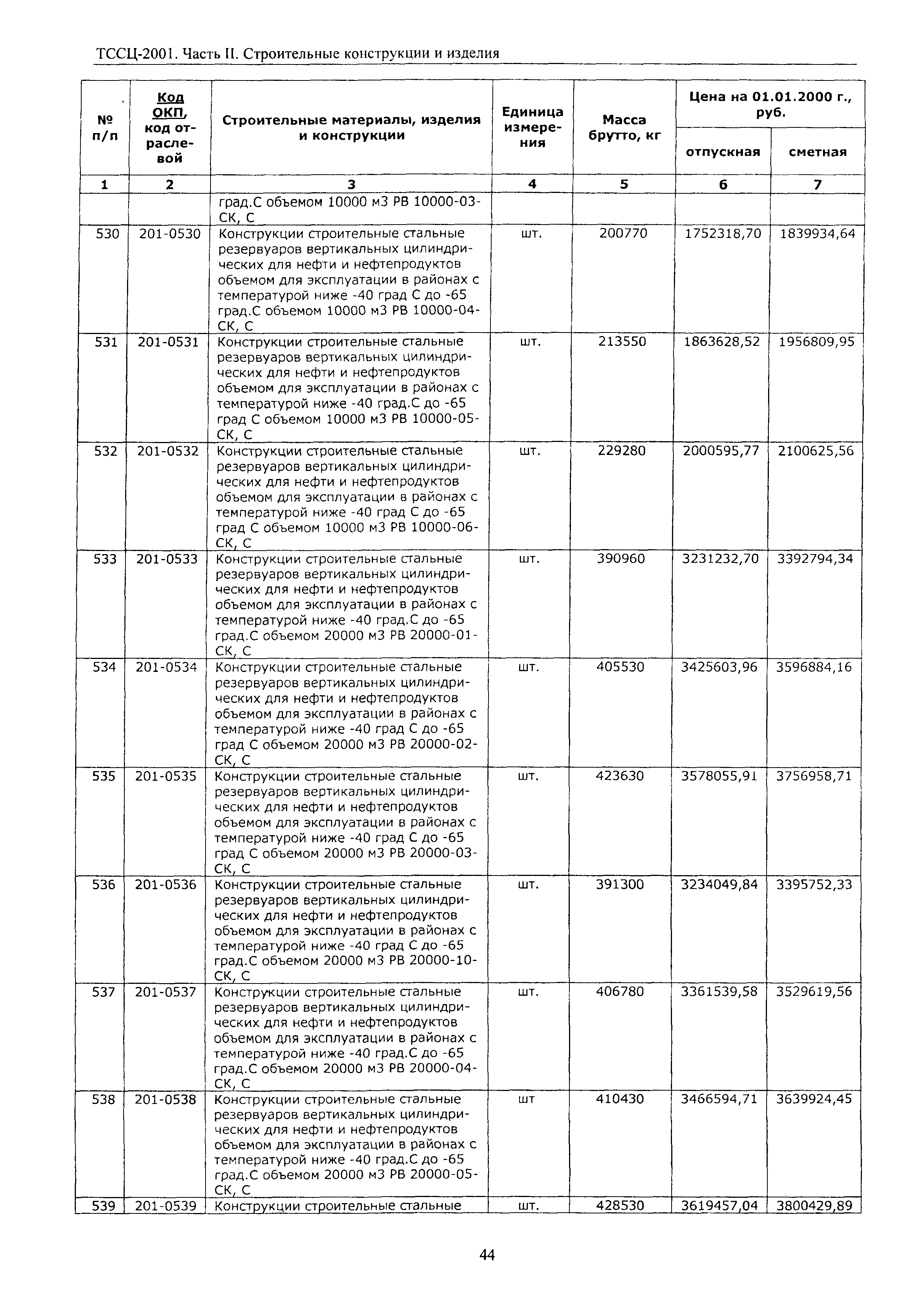 ТССЦ Воронежская область 2001