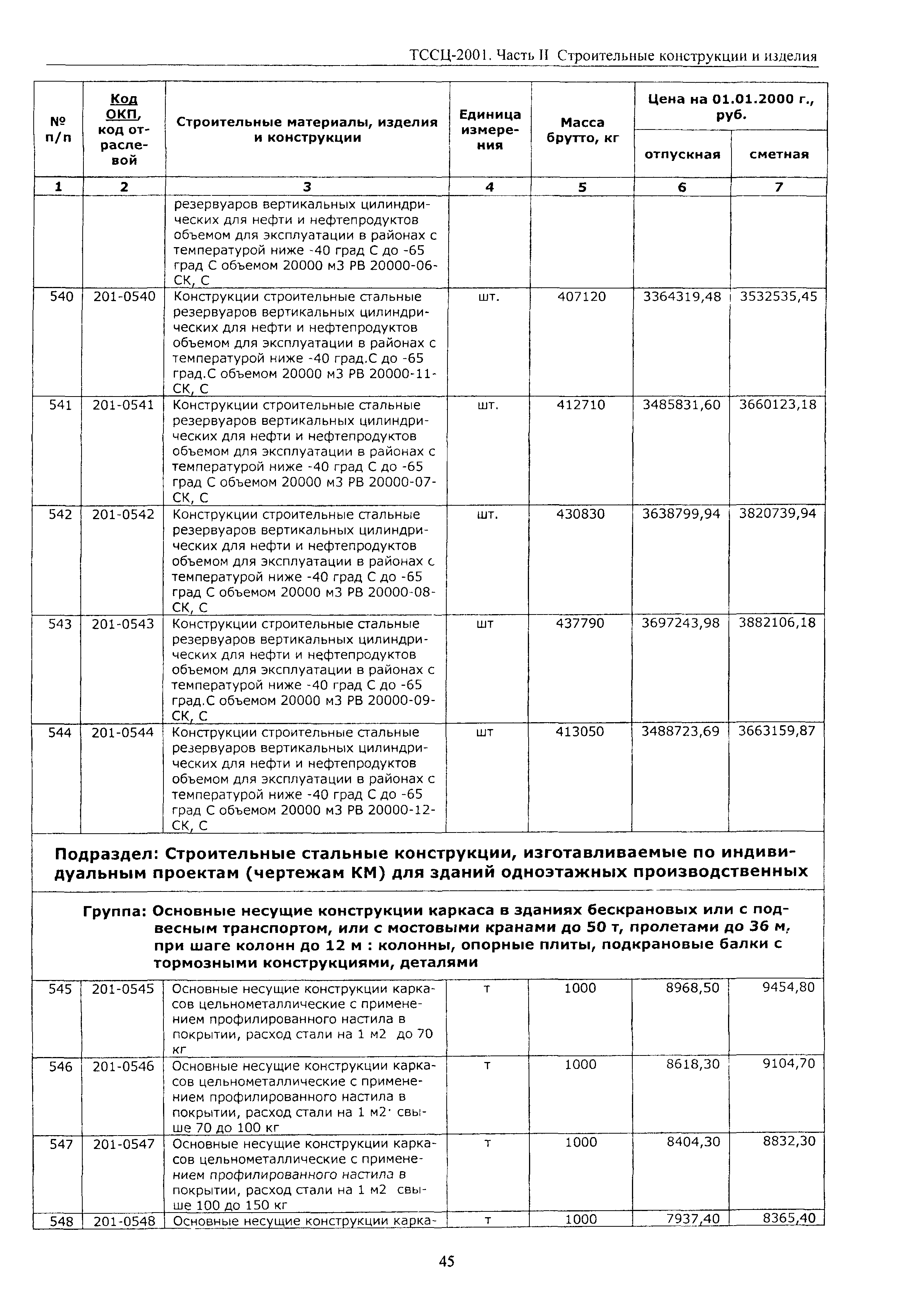 ТССЦ Воронежская область 2001