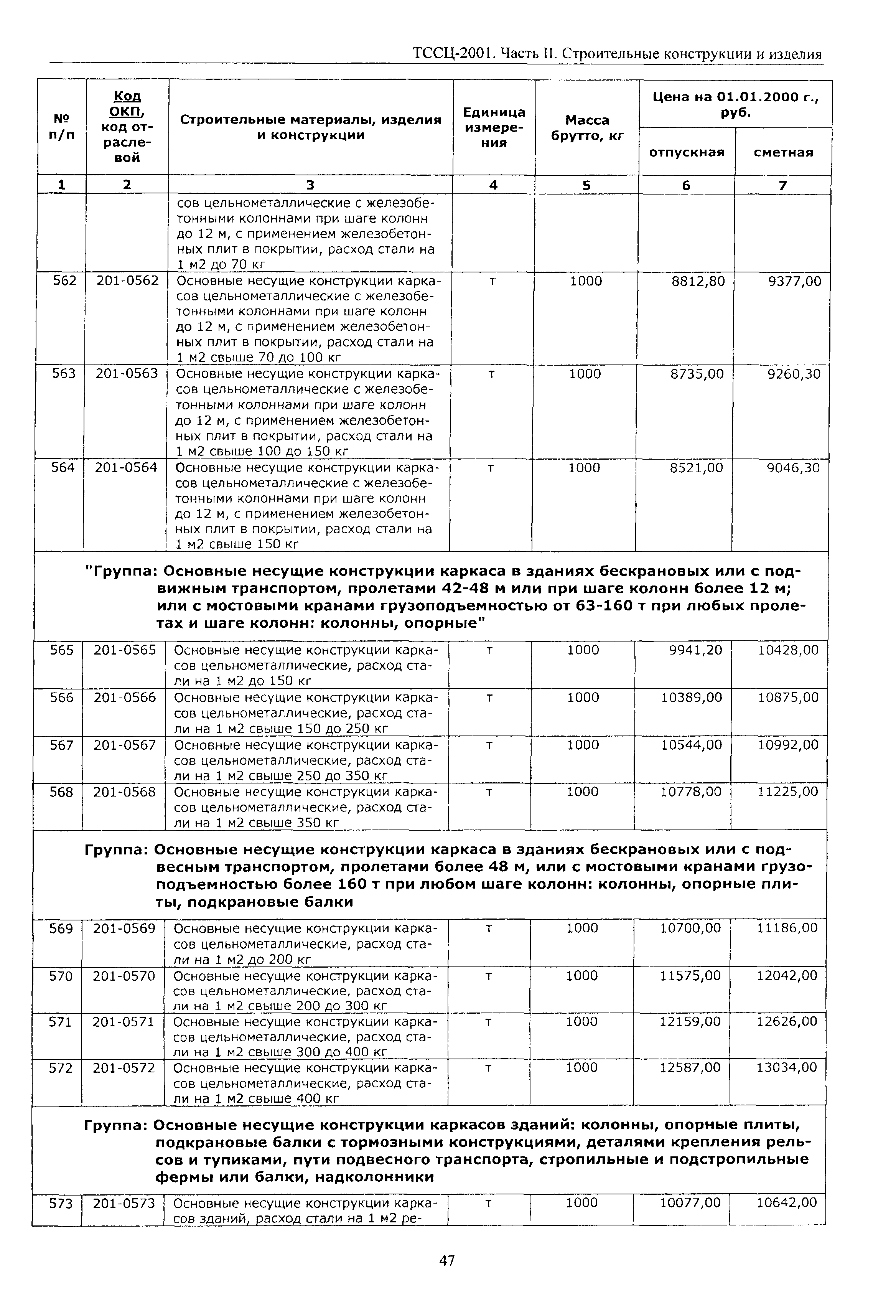 ТССЦ Воронежская область 2001