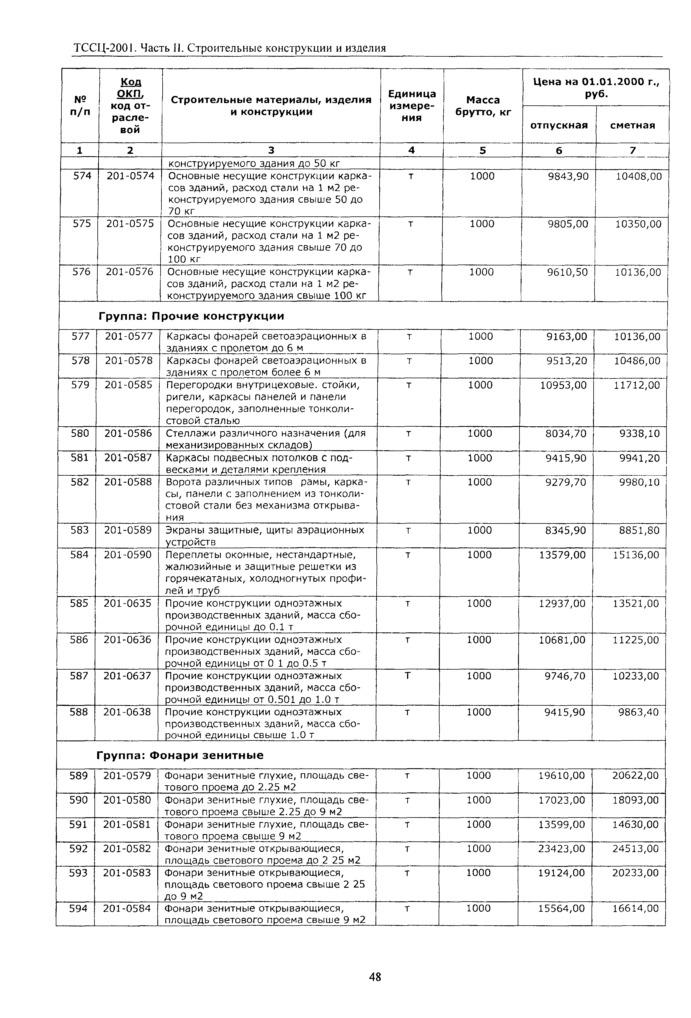 ТССЦ Воронежская область 2001