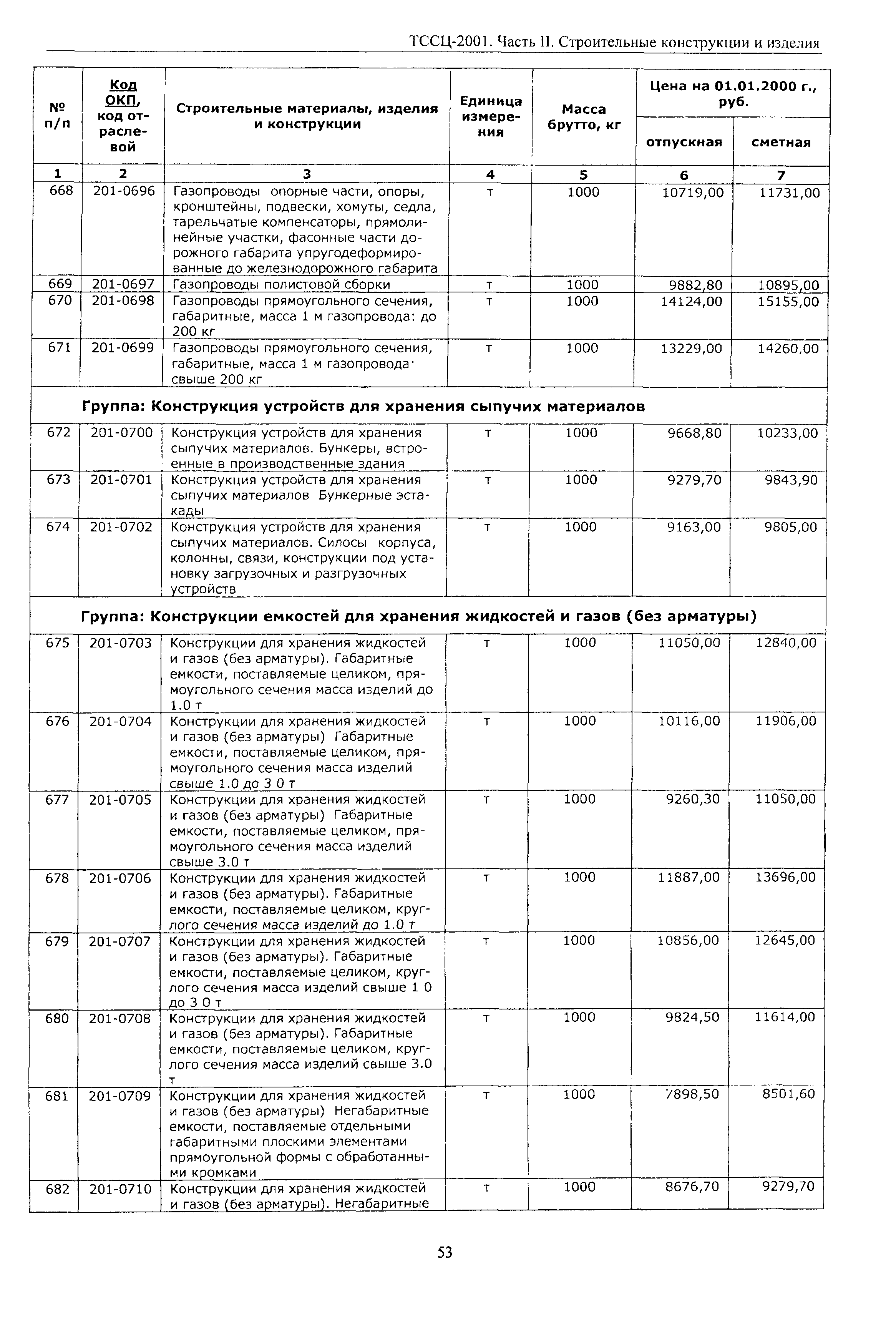 ТССЦ Воронежская область 2001