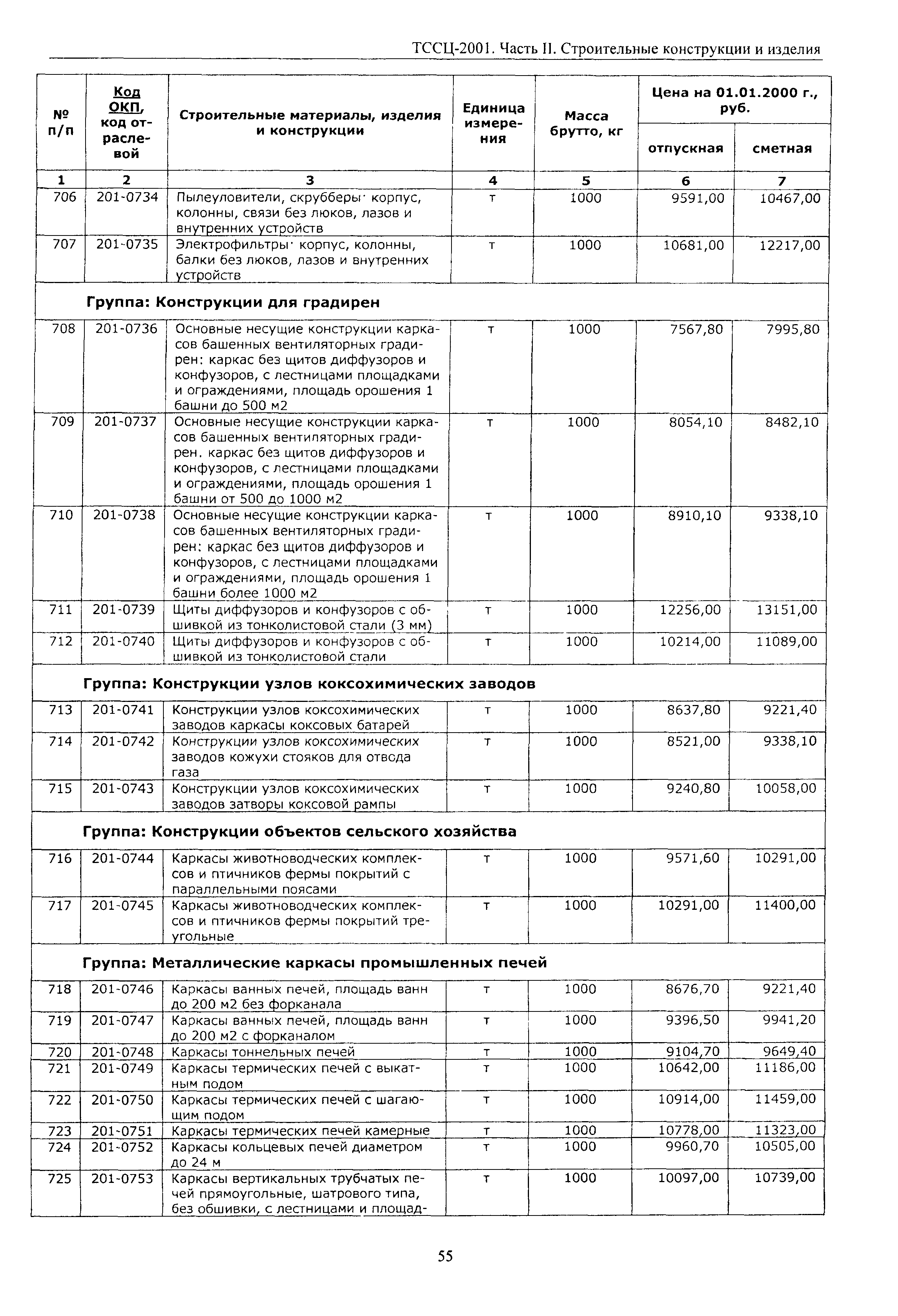 ТССЦ Воронежская область 2001