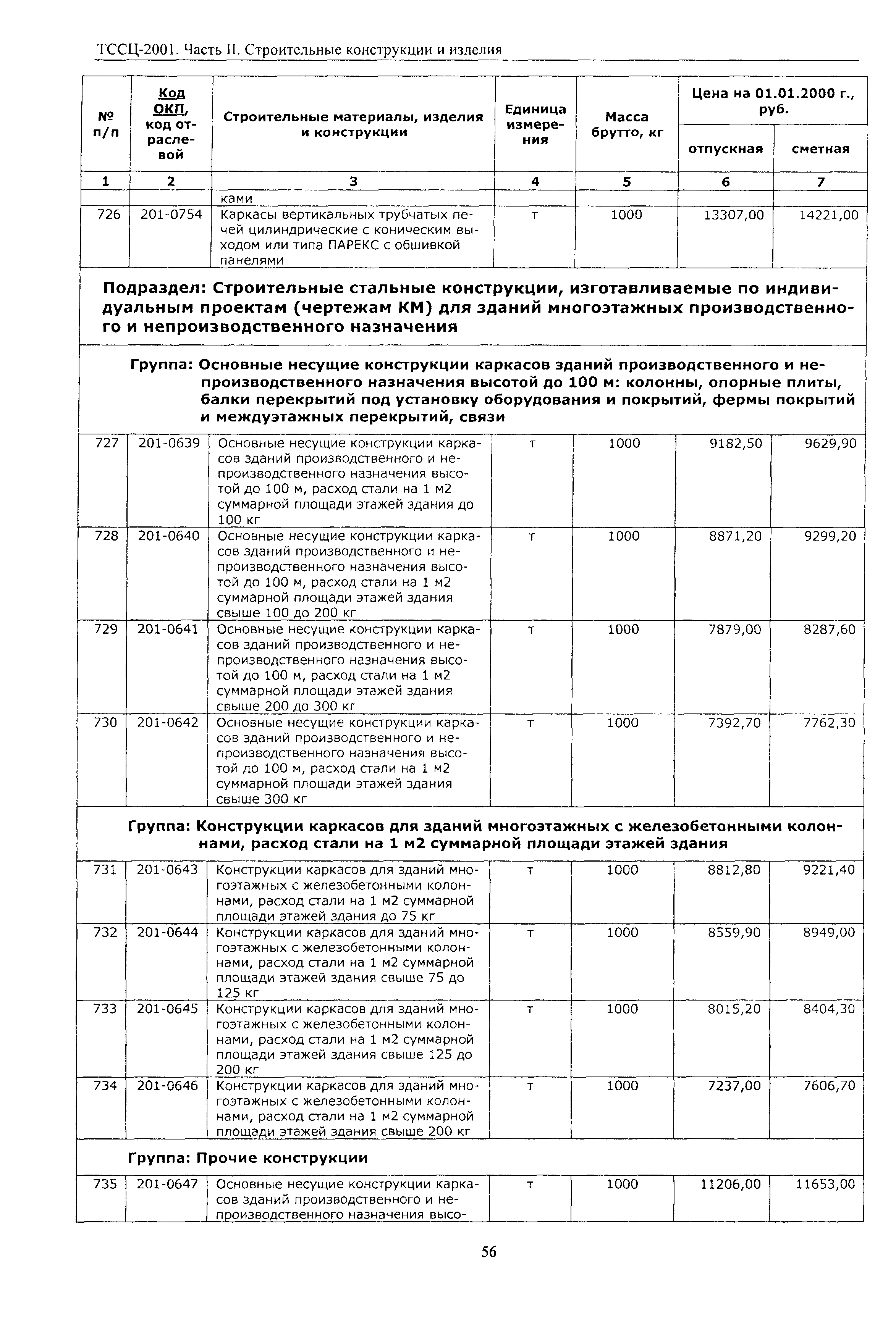 ТССЦ Воронежская область 2001