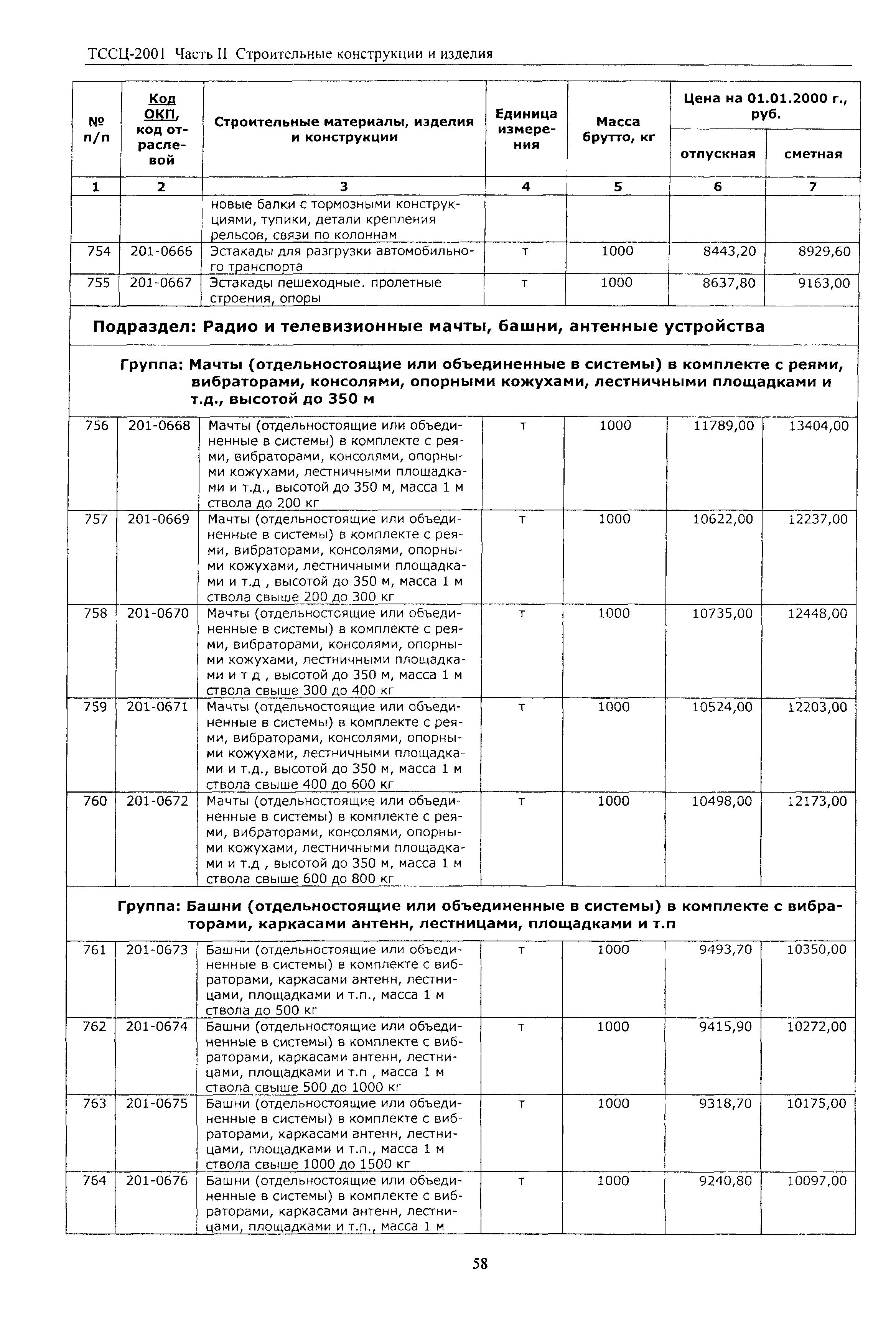 ТССЦ Воронежская область 2001