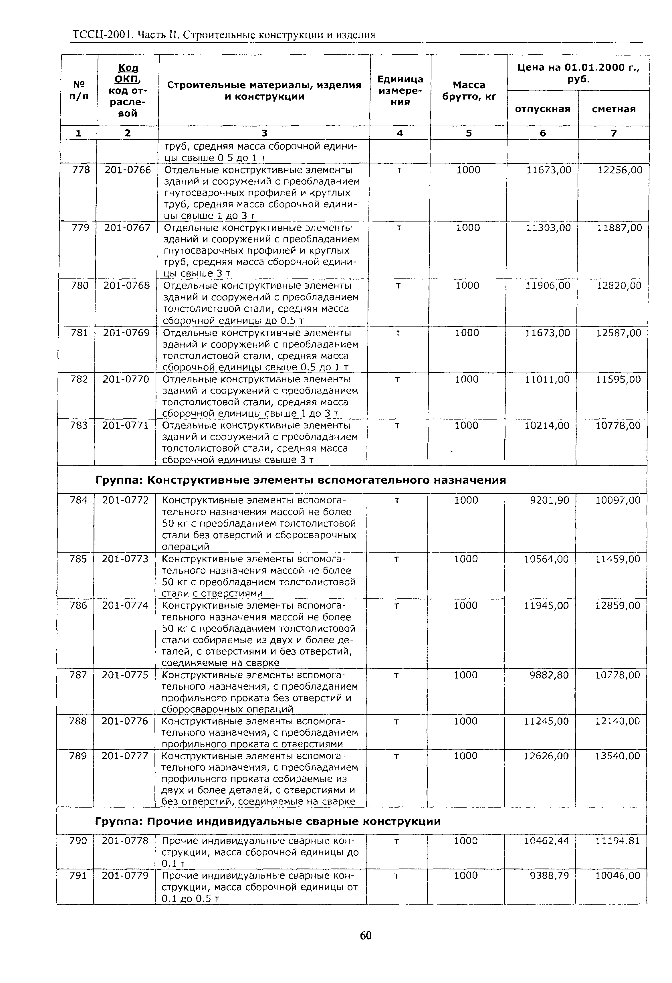 ТССЦ Воронежская область 2001