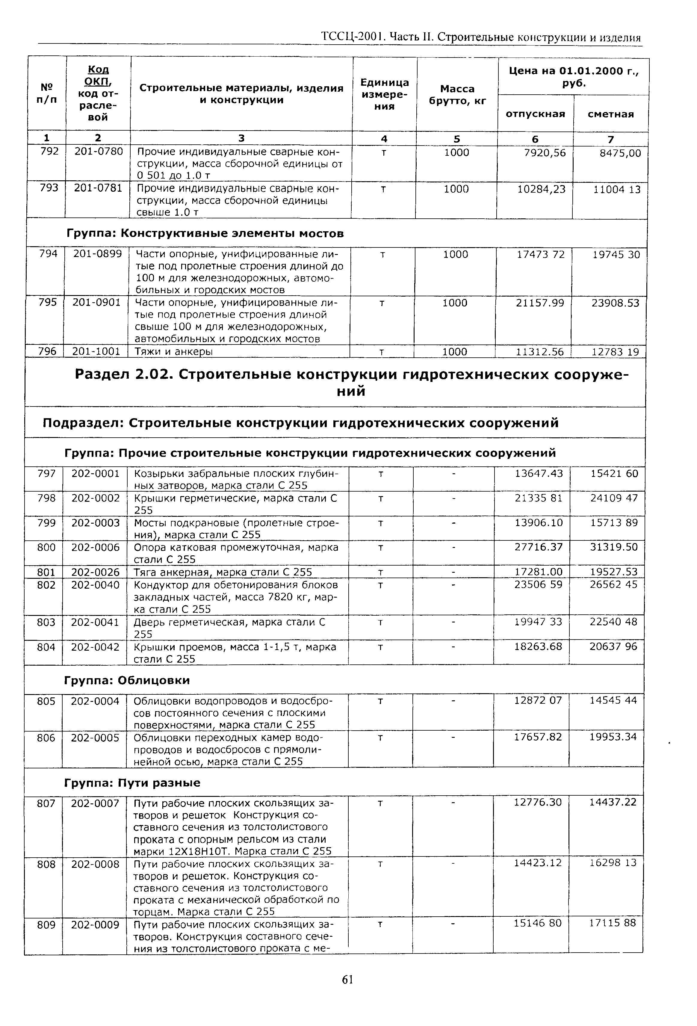 ТССЦ Воронежская область 2001