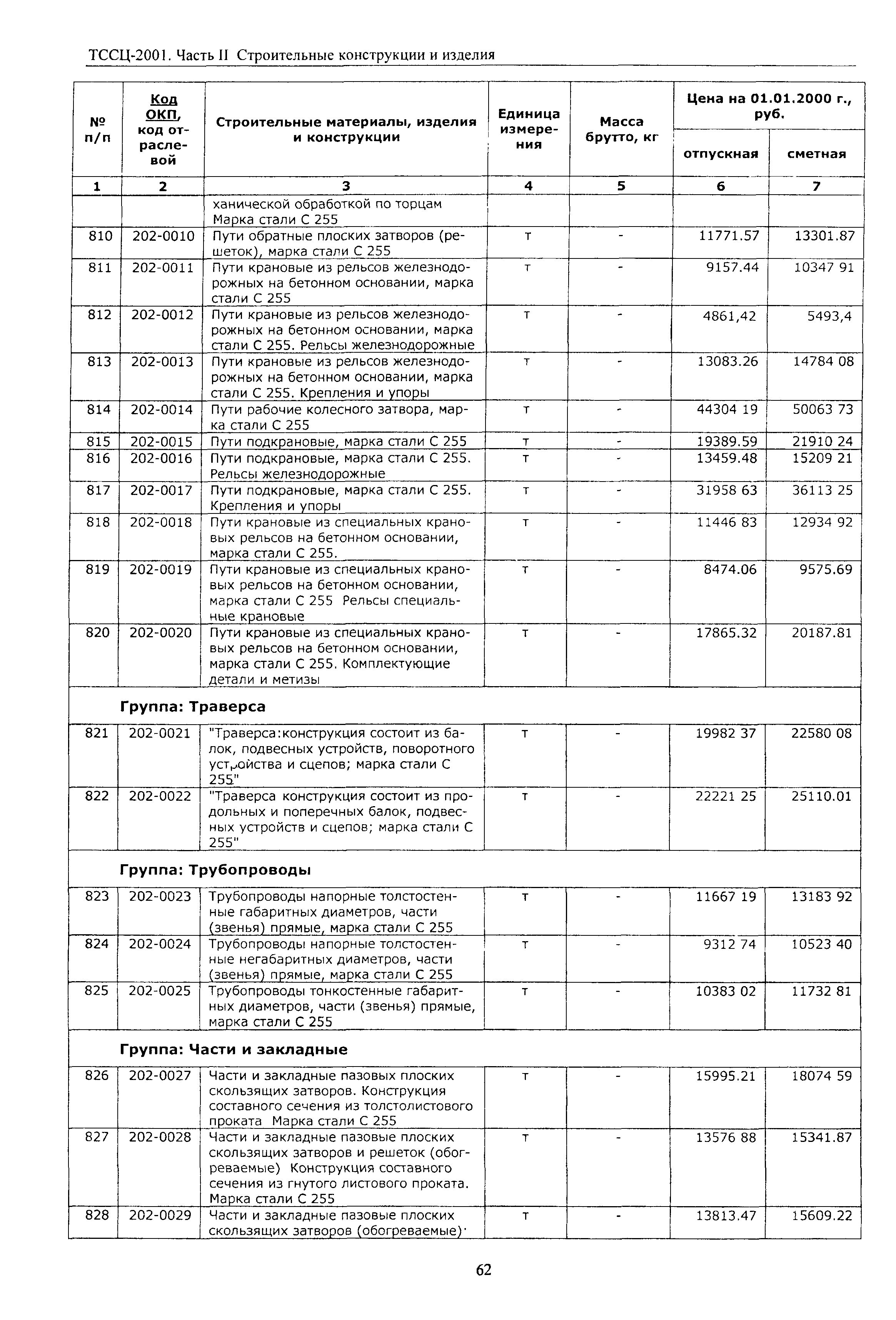 ТССЦ Воронежская область 2001