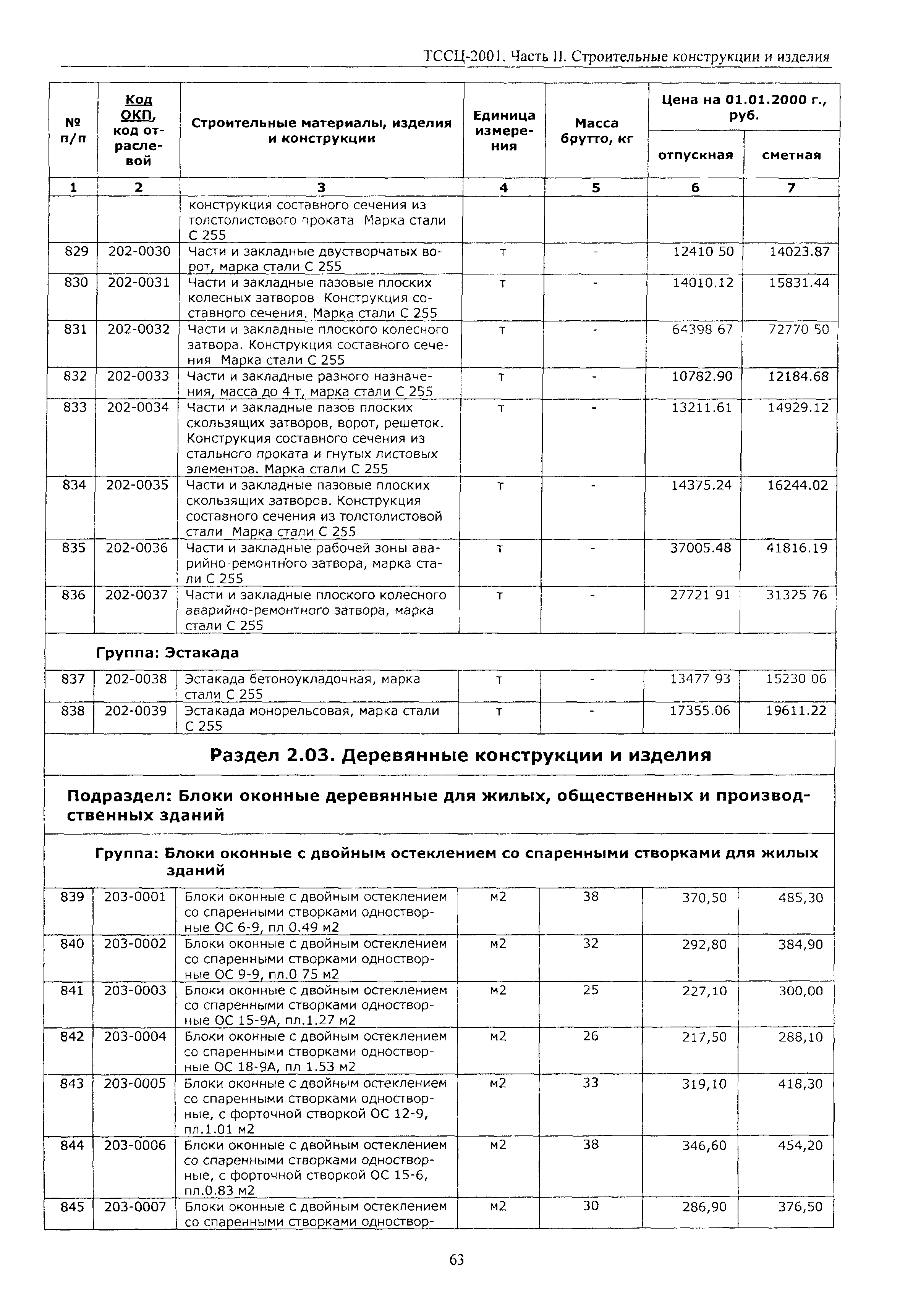 ТССЦ Воронежская область 2001