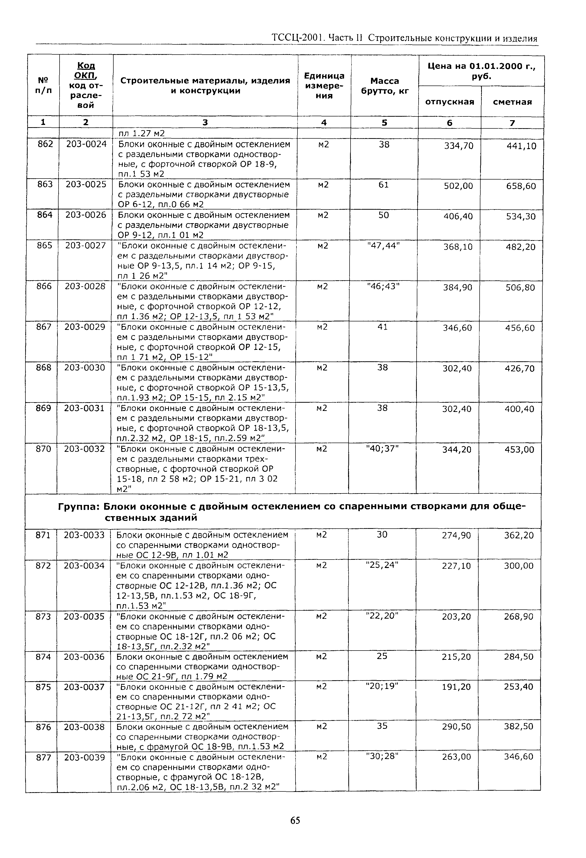 ТССЦ Воронежская область 2001