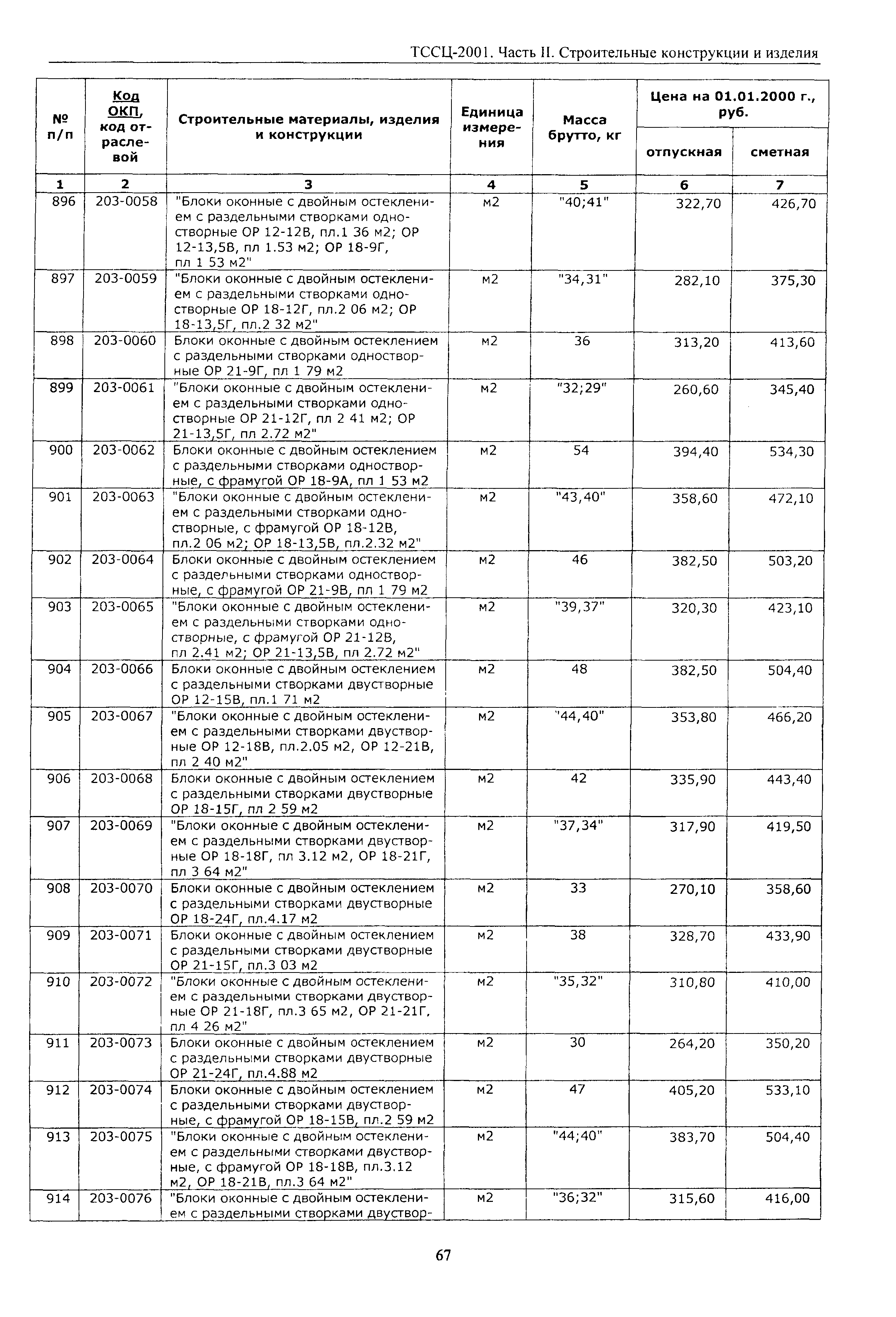 ТССЦ Воронежская область 2001