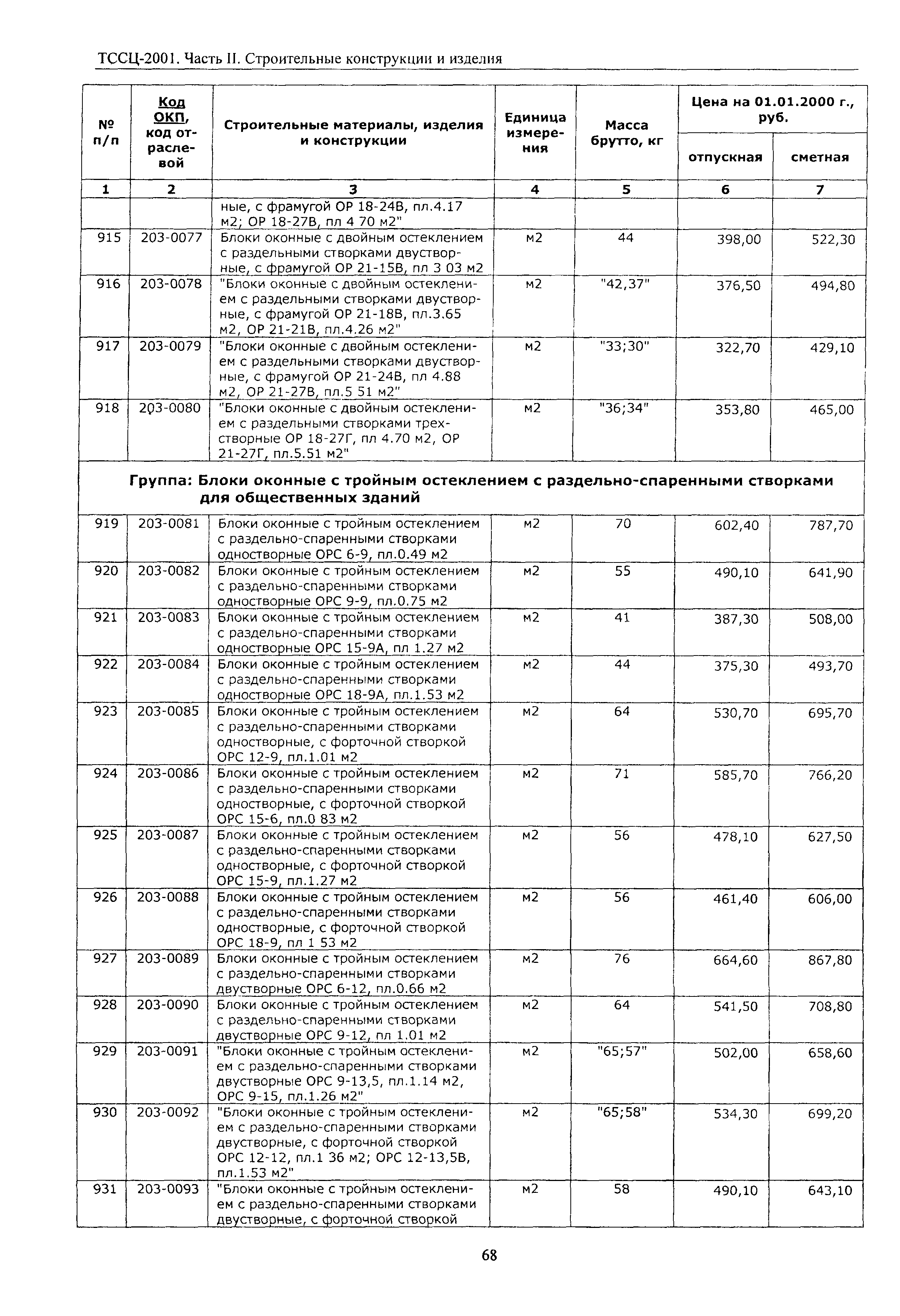 ТССЦ Воронежская область 2001