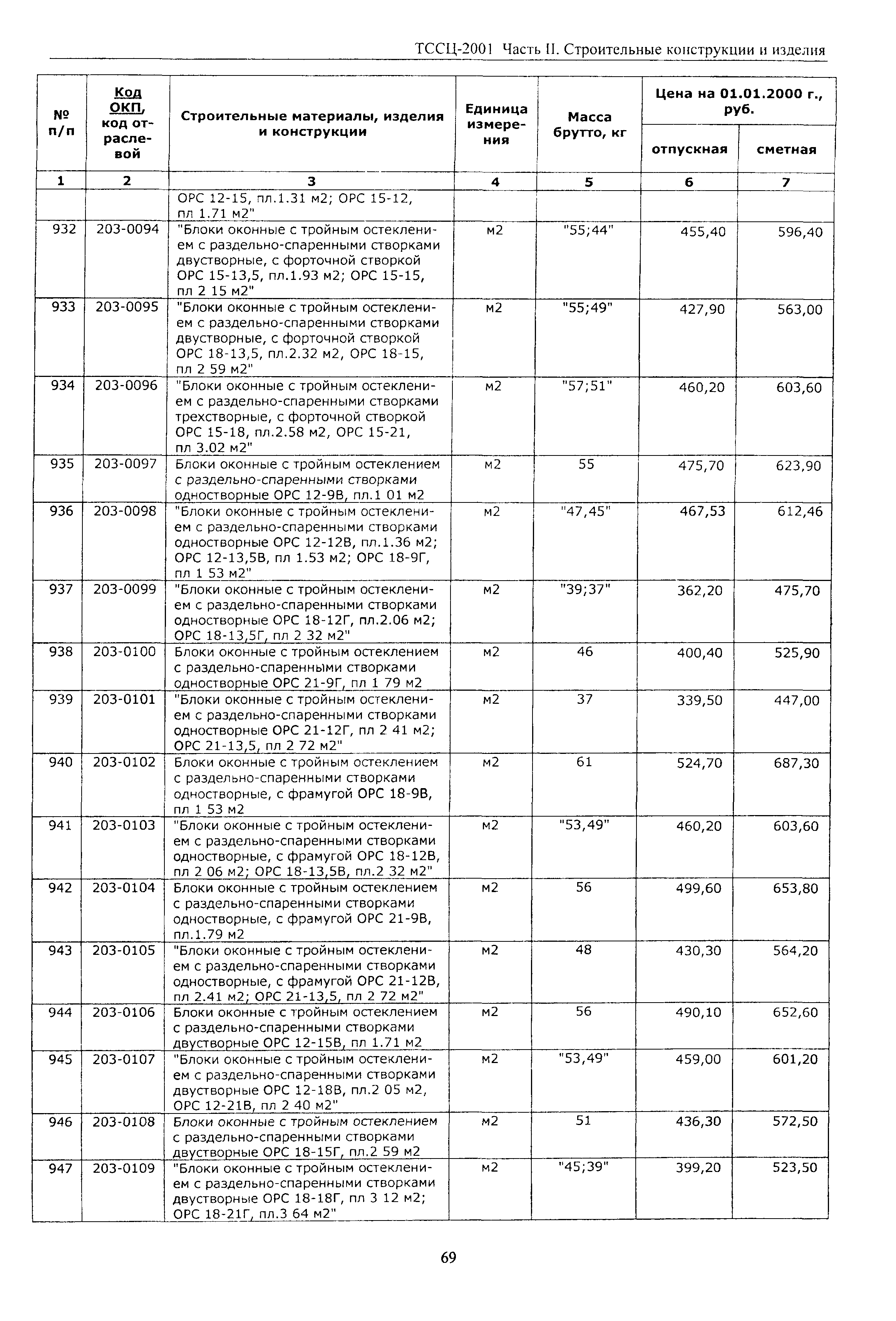 ТССЦ Воронежская область 2001