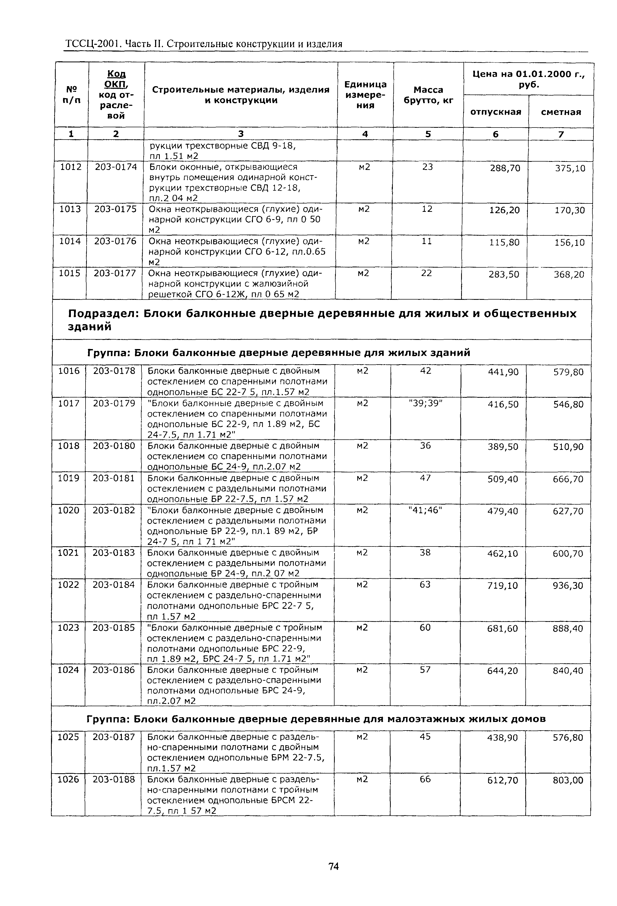 ТССЦ Воронежская область 2001