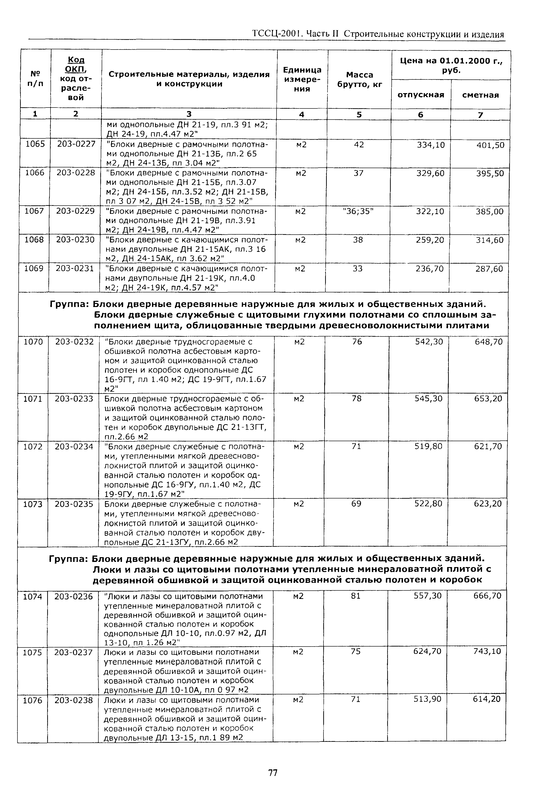 ТССЦ Воронежская область 2001