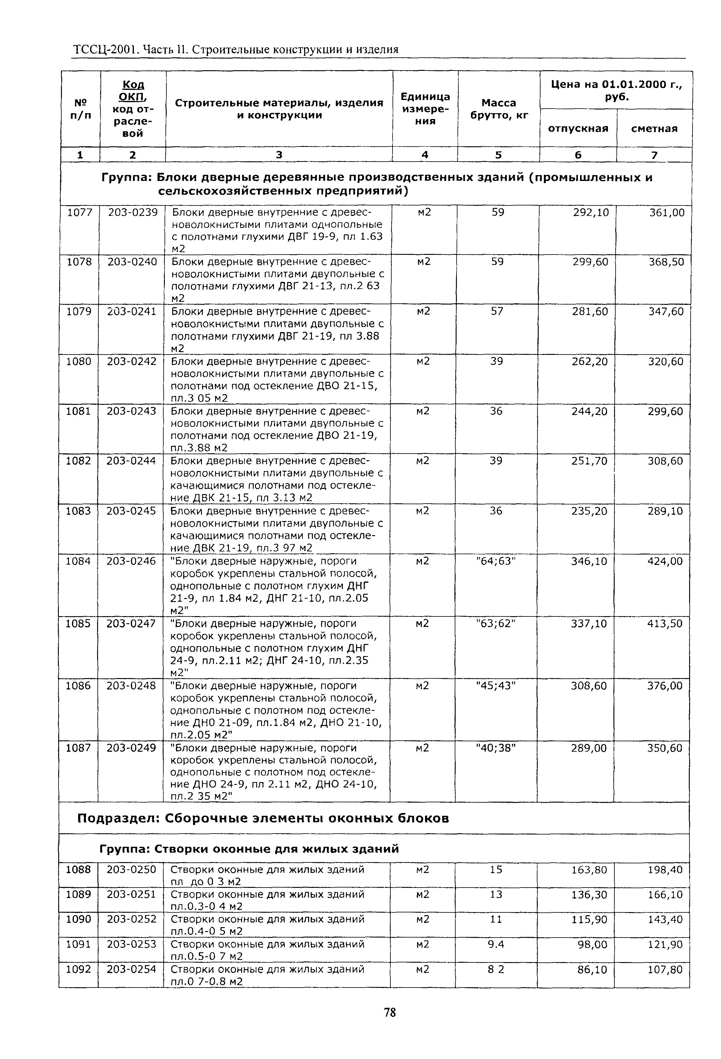 ТССЦ Воронежская область 2001