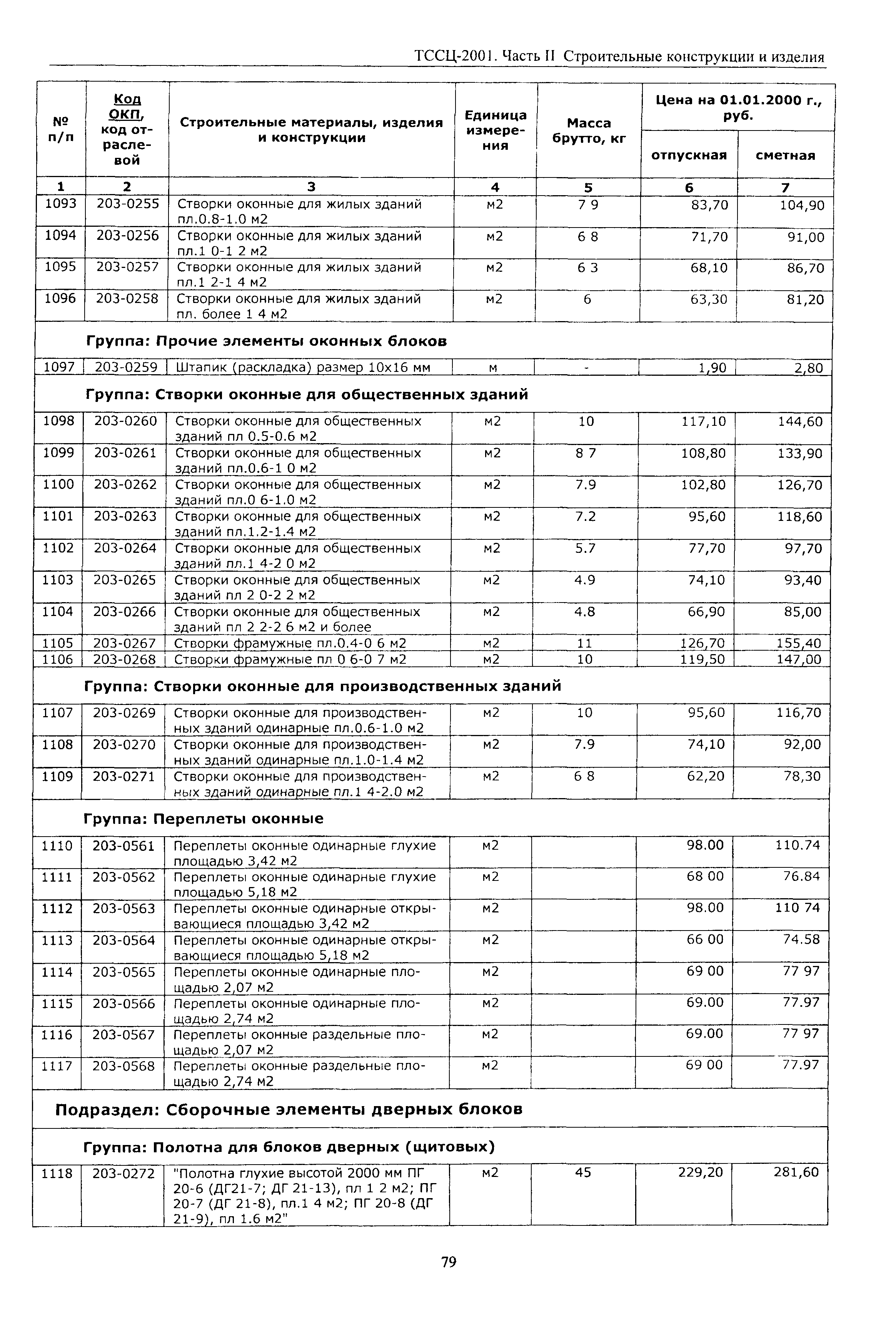 ТССЦ Воронежская область 2001