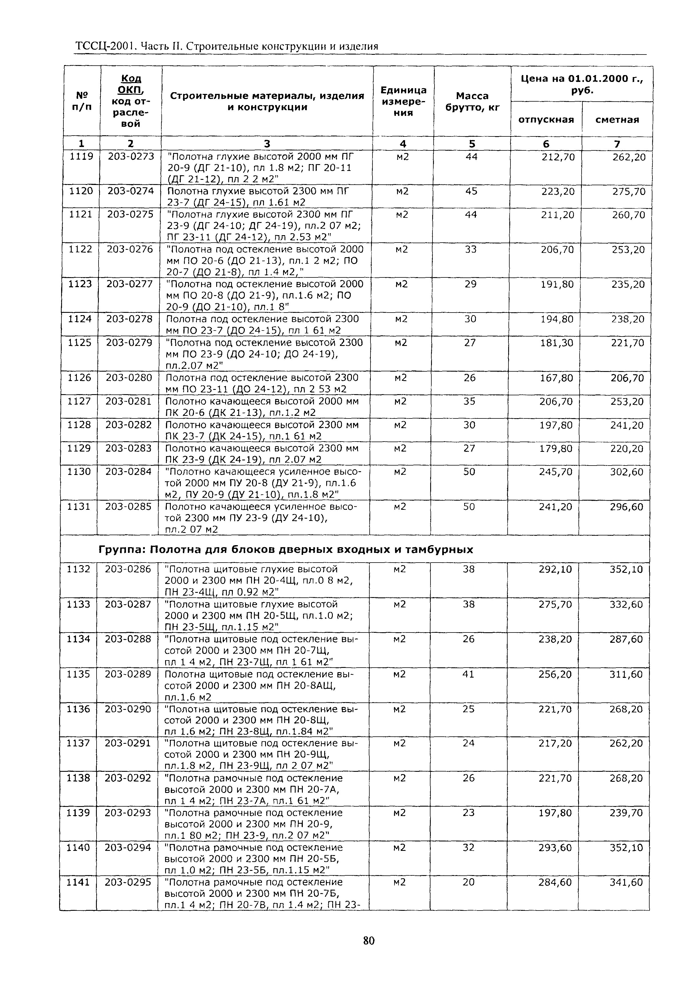 ТССЦ Воронежская область 2001