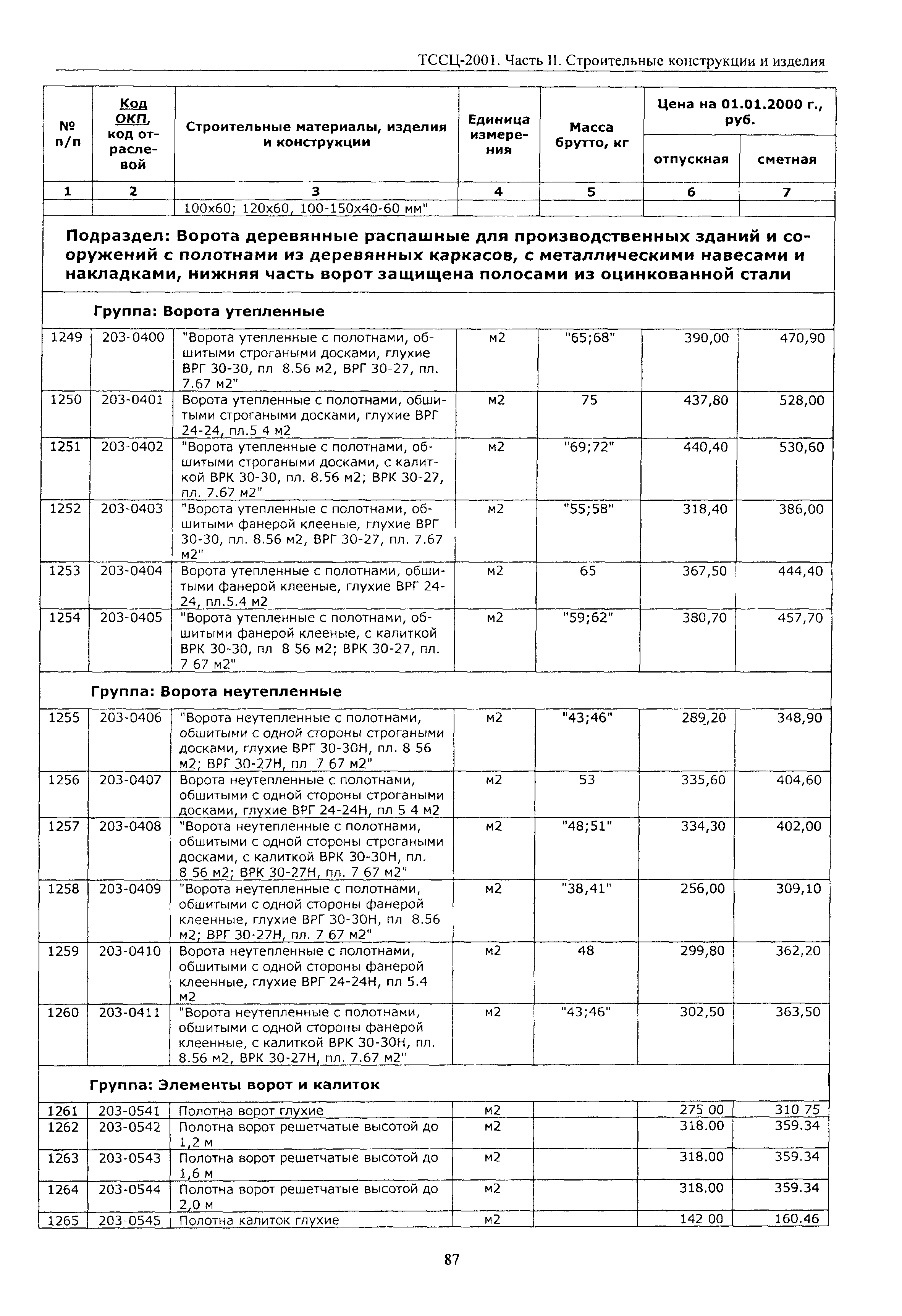 ТССЦ Воронежская область 2001