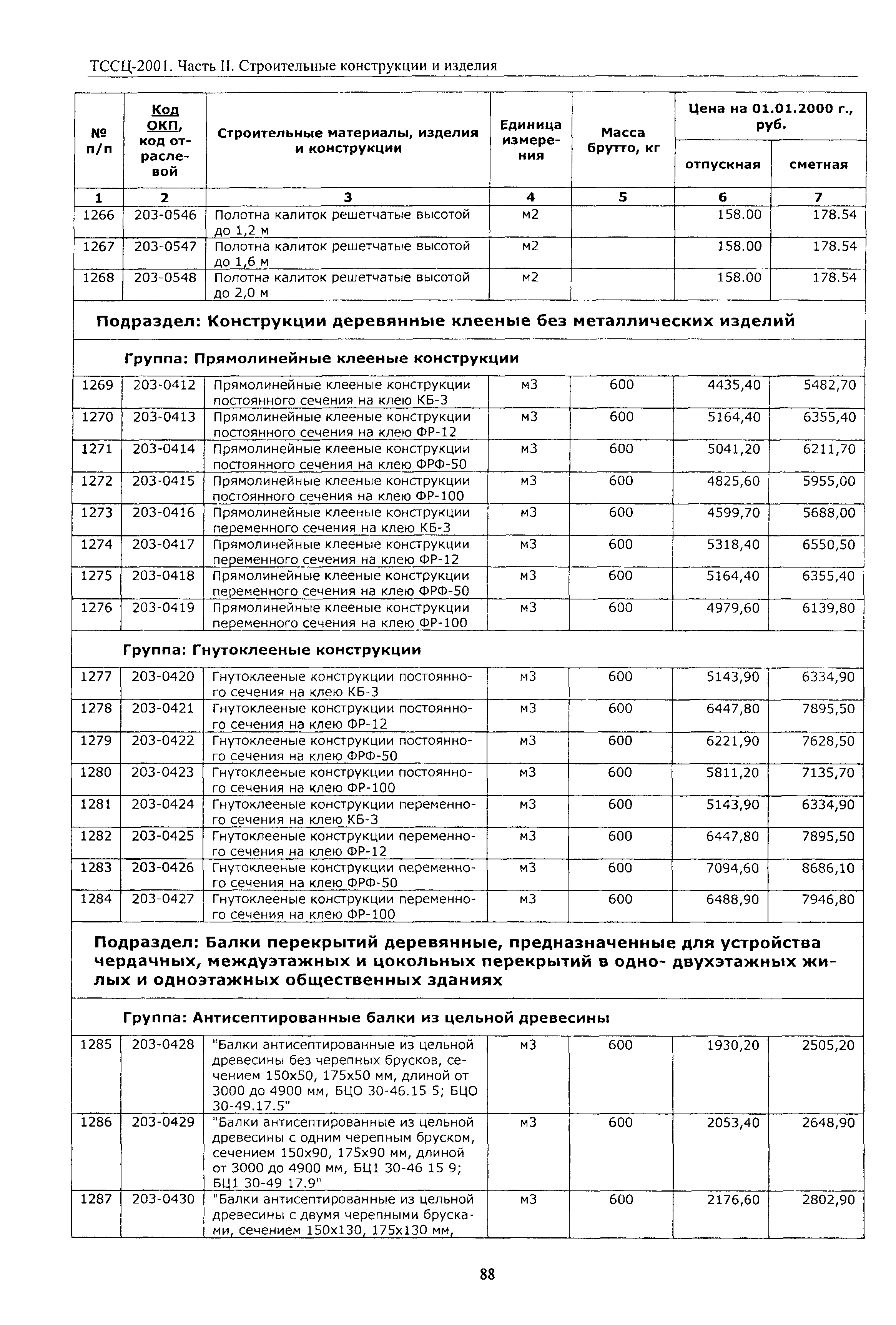 ТССЦ Воронежская область 2001