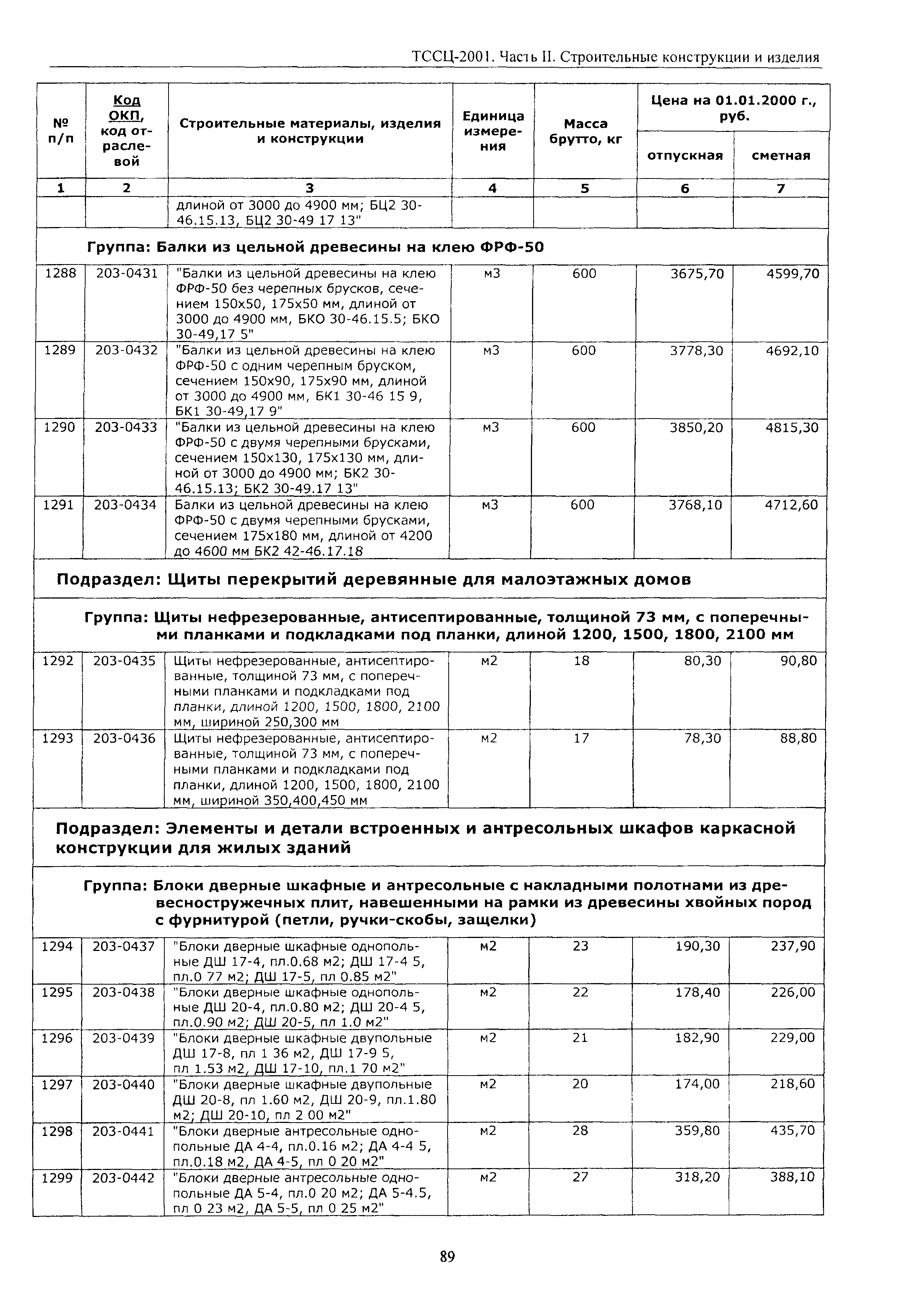 ТССЦ Воронежская область 2001