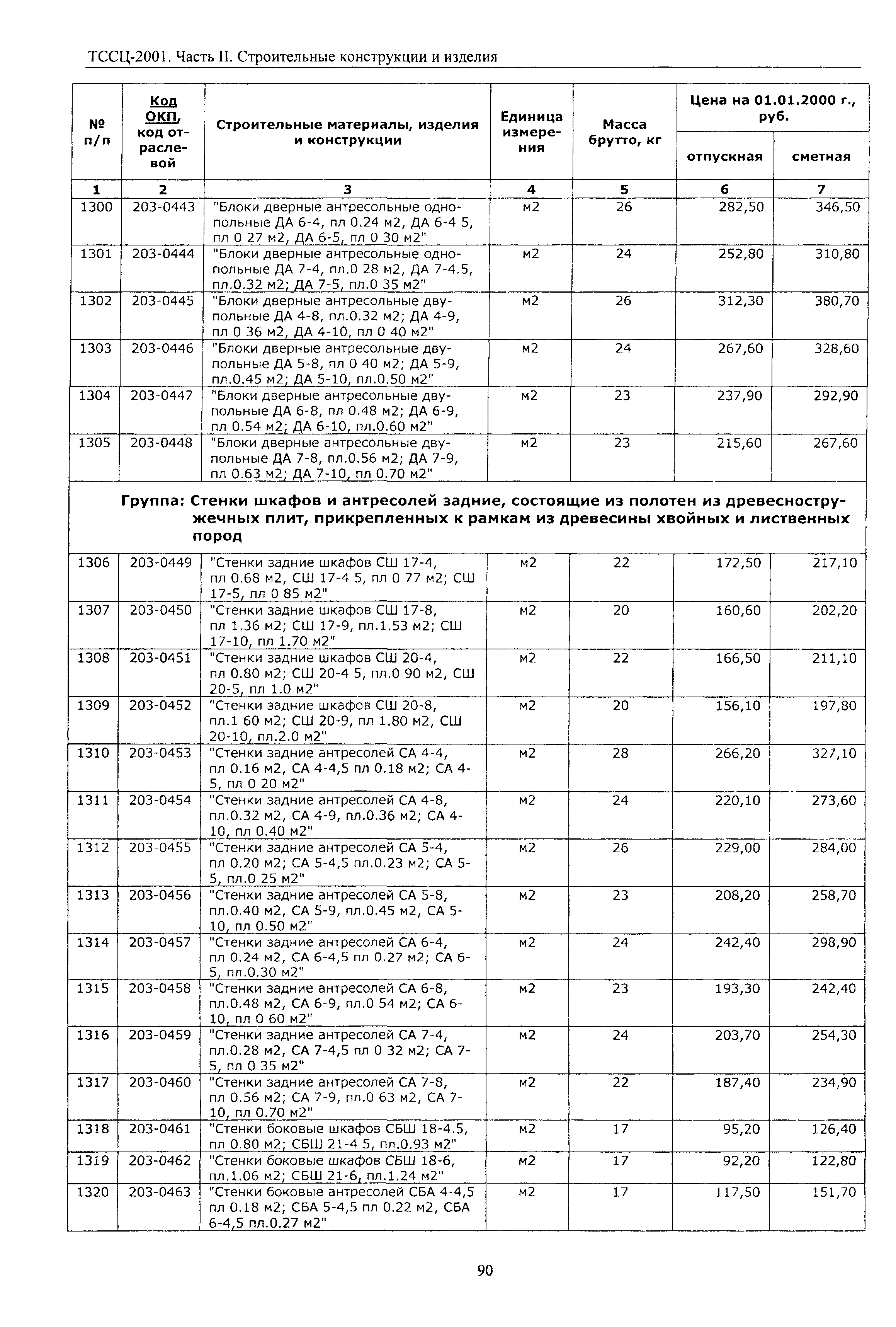 ТССЦ Воронежская область 2001