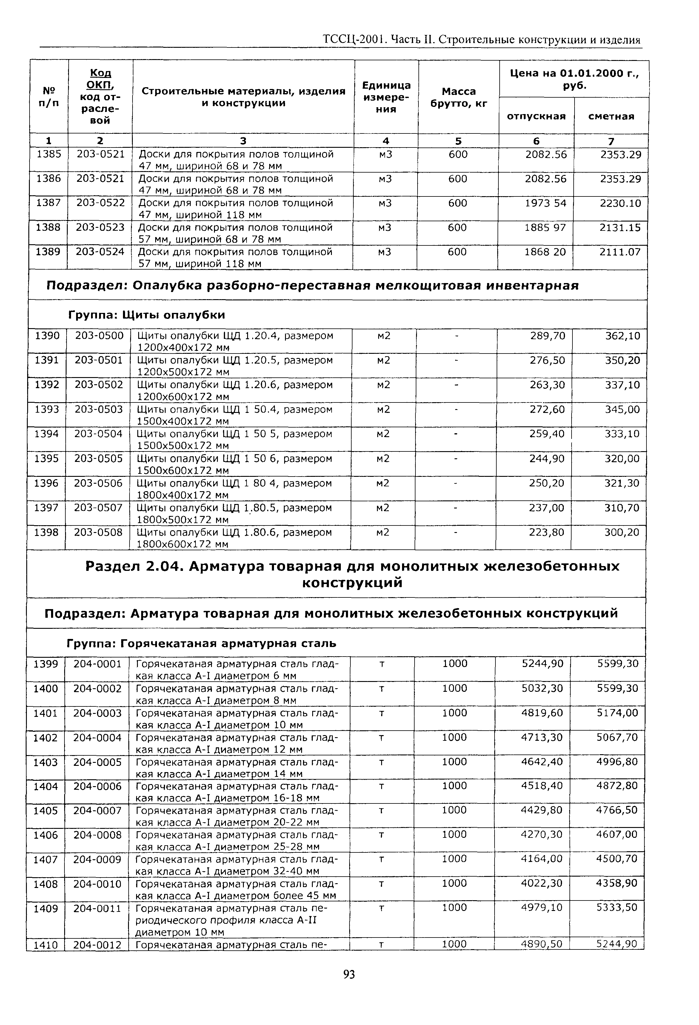 ТССЦ Воронежская область 2001