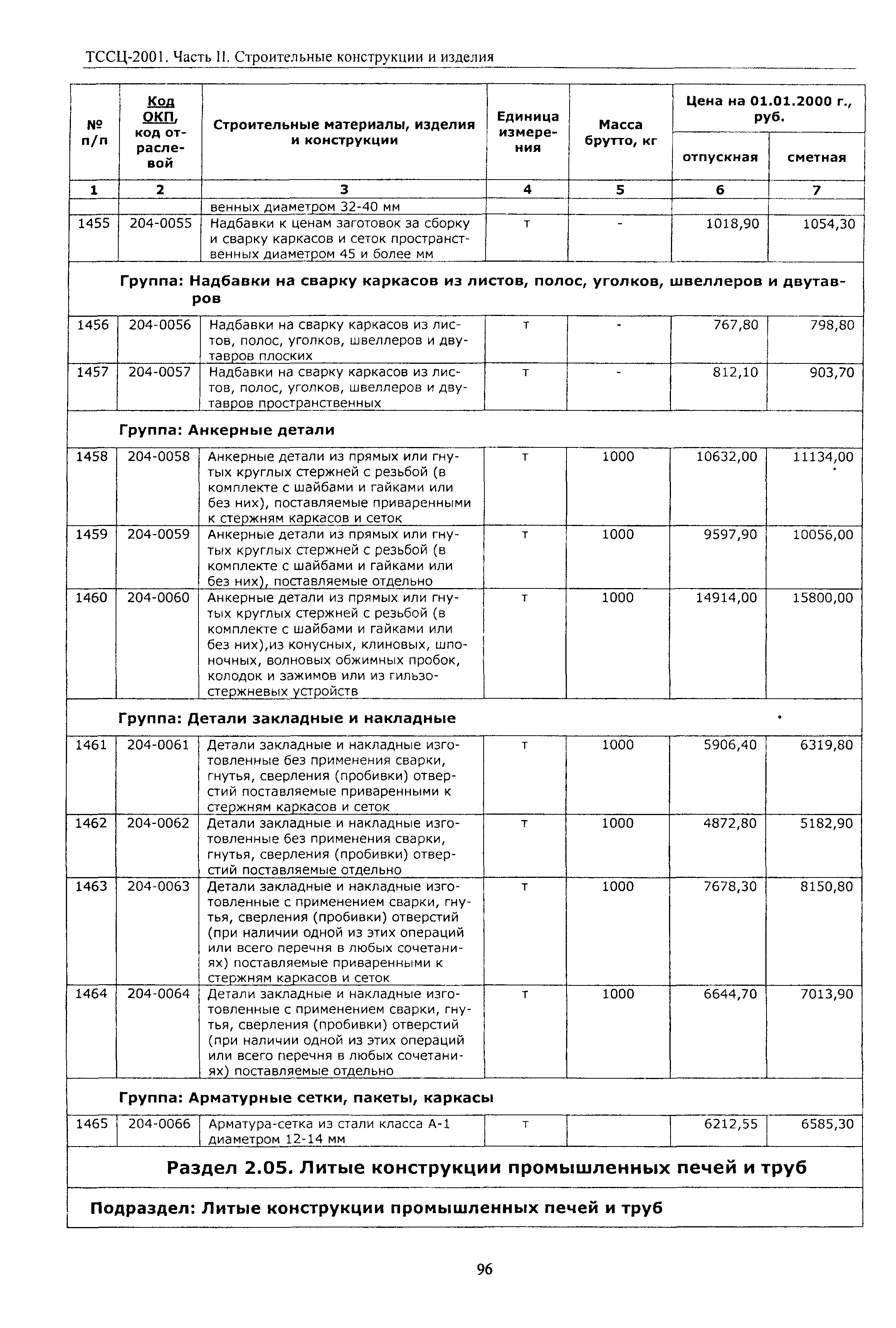 ТССЦ Воронежская область 2001