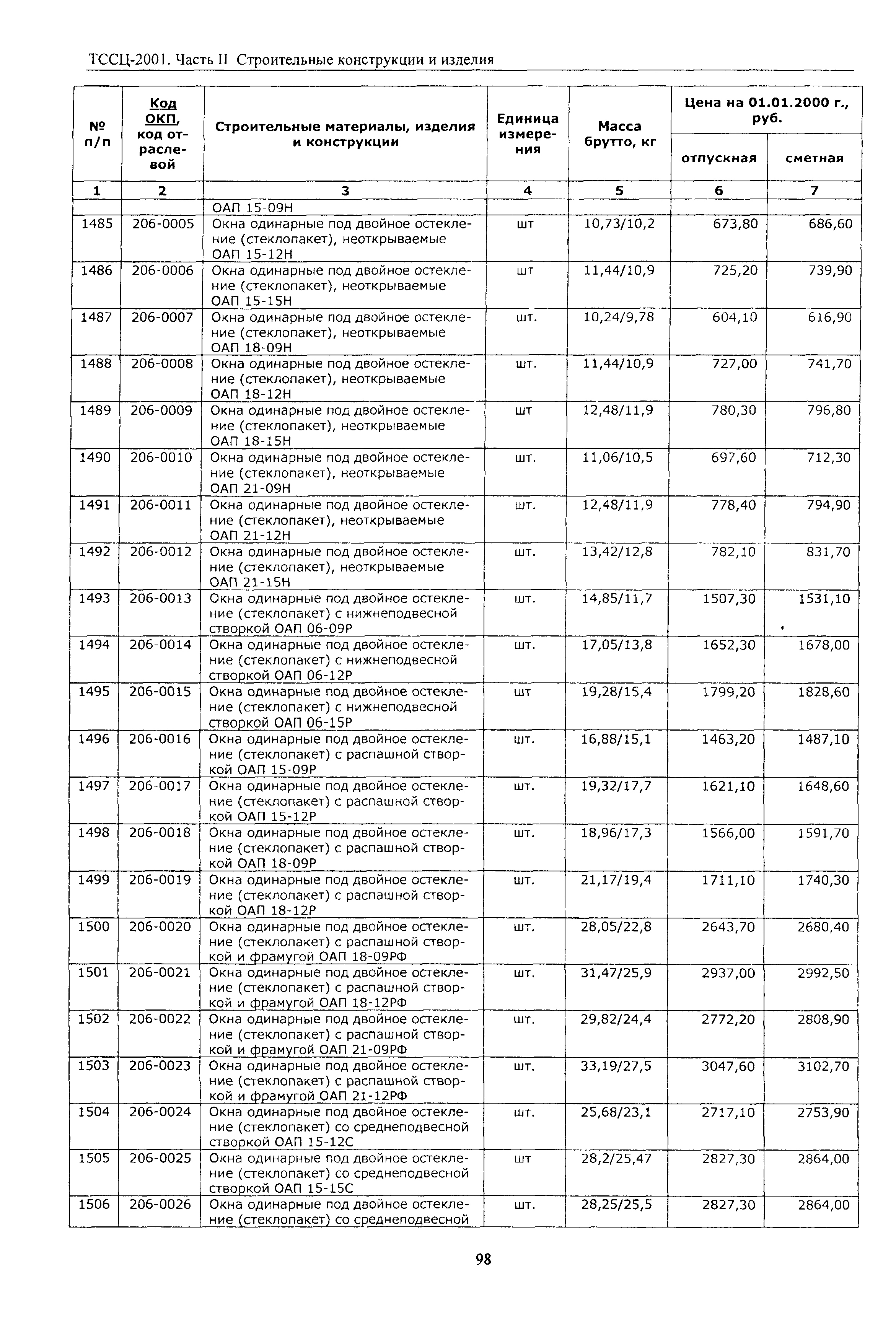 ТССЦ Воронежская область 2001