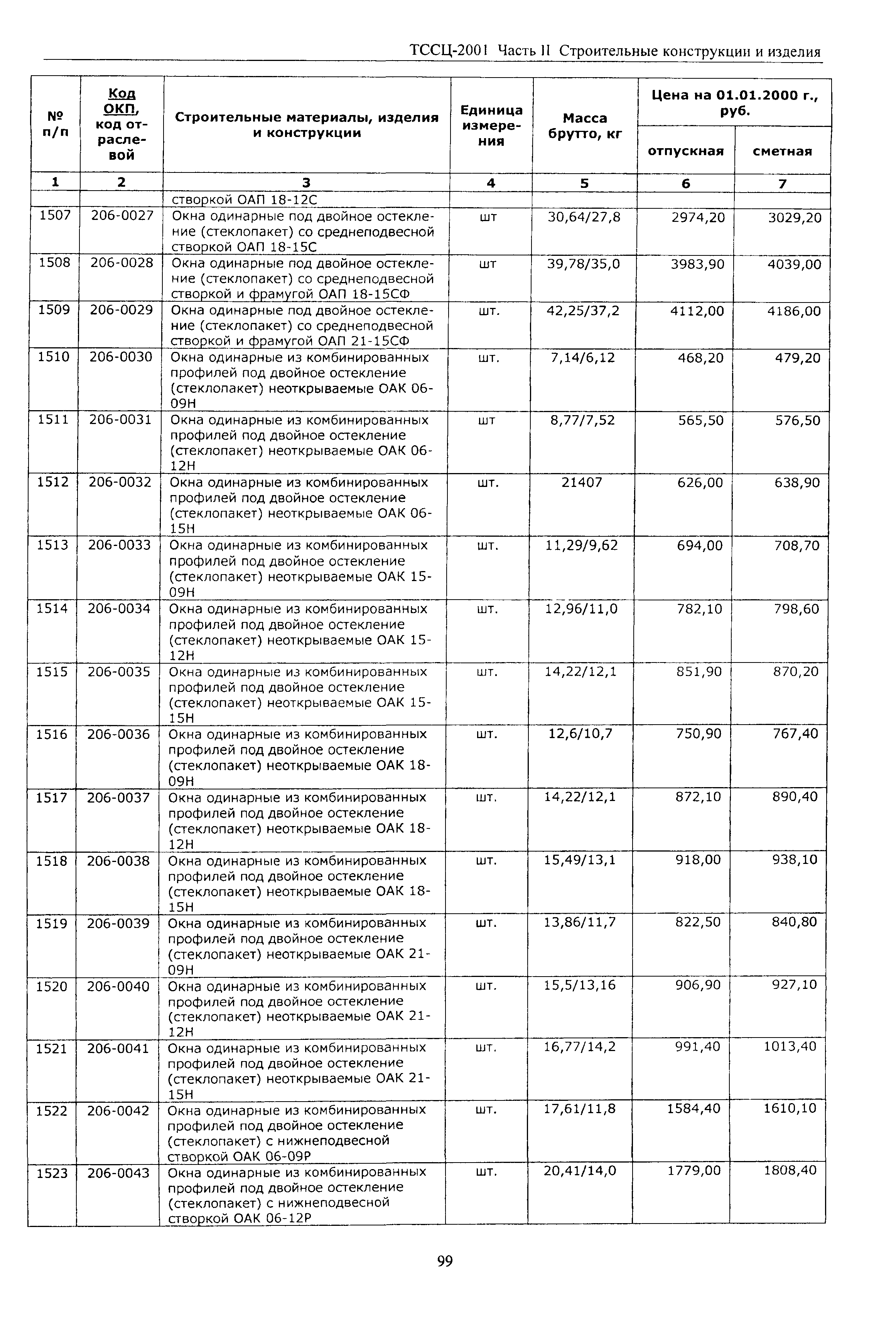 ТССЦ Воронежская область 2001