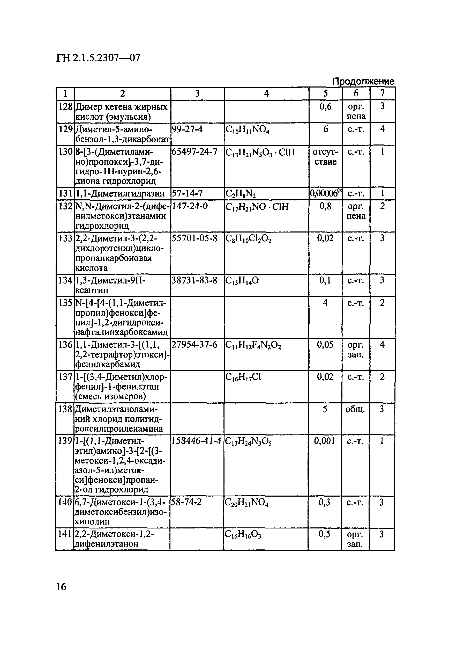 ГН 2.1.5.2307-07