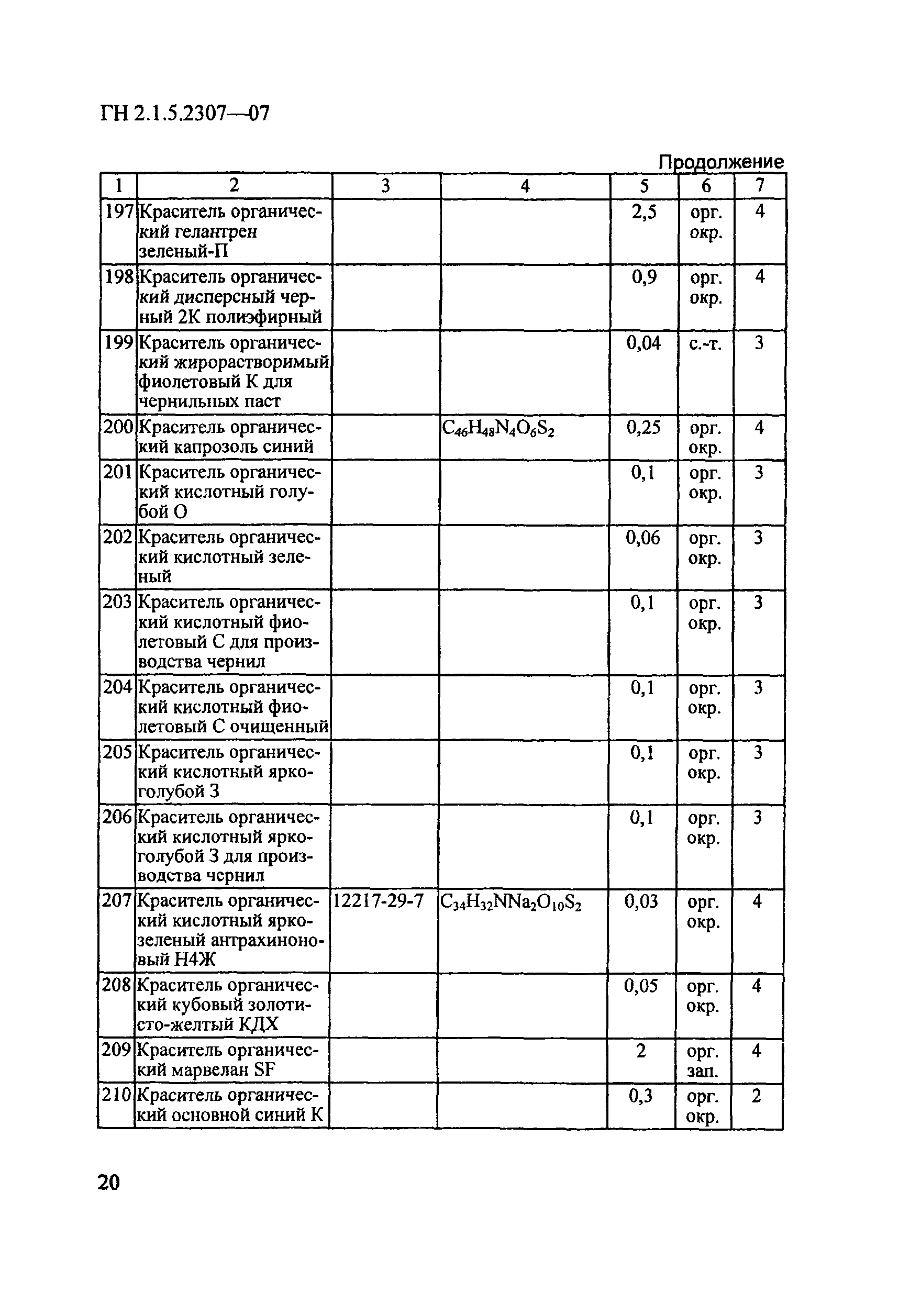 ГН 2.1.5.2307-07