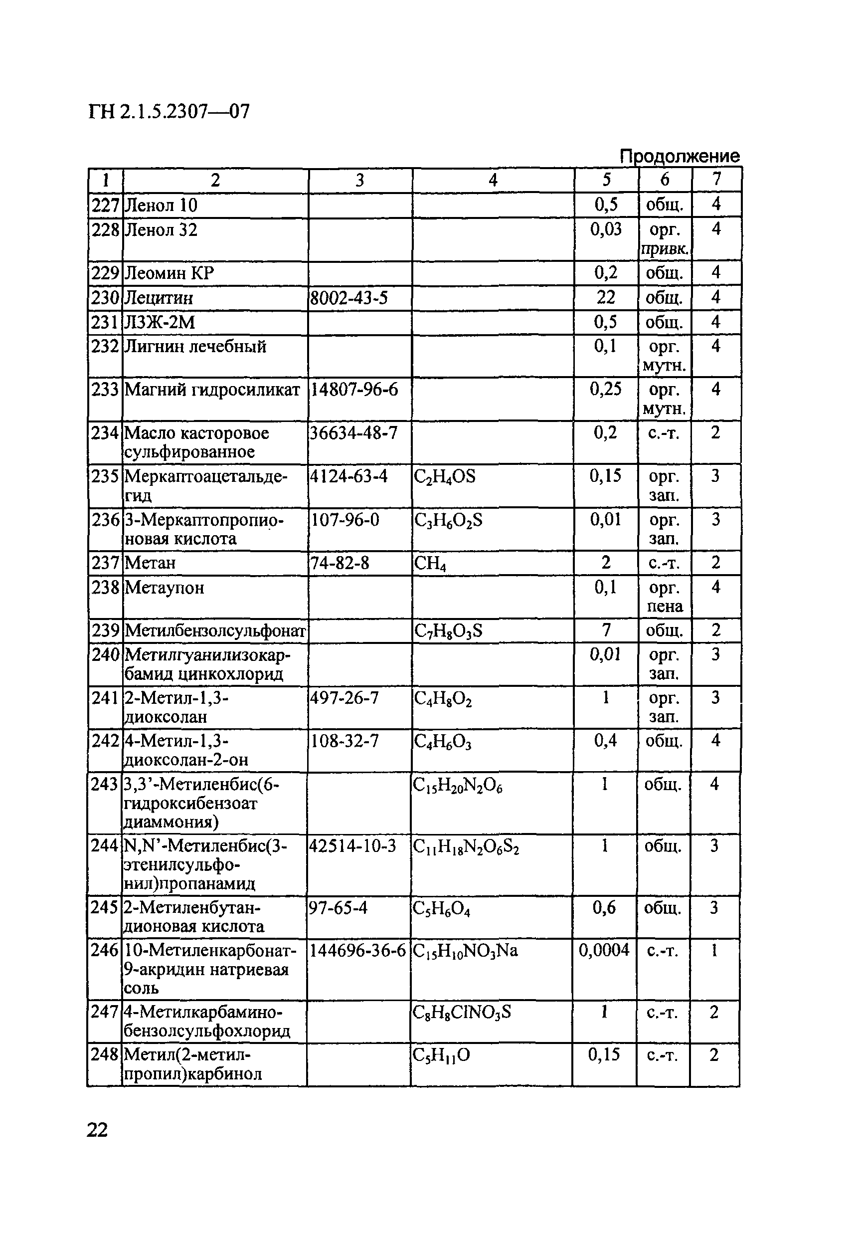 ГН 2.1.5.2307-07