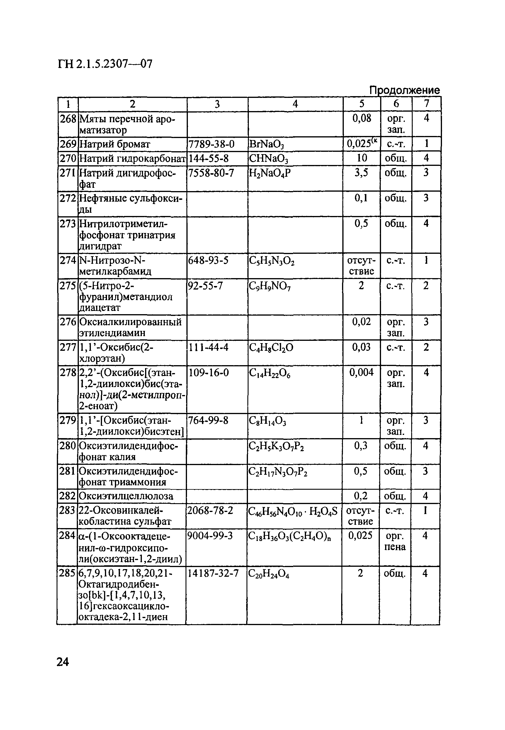 ГН 2.1.5.2307-07