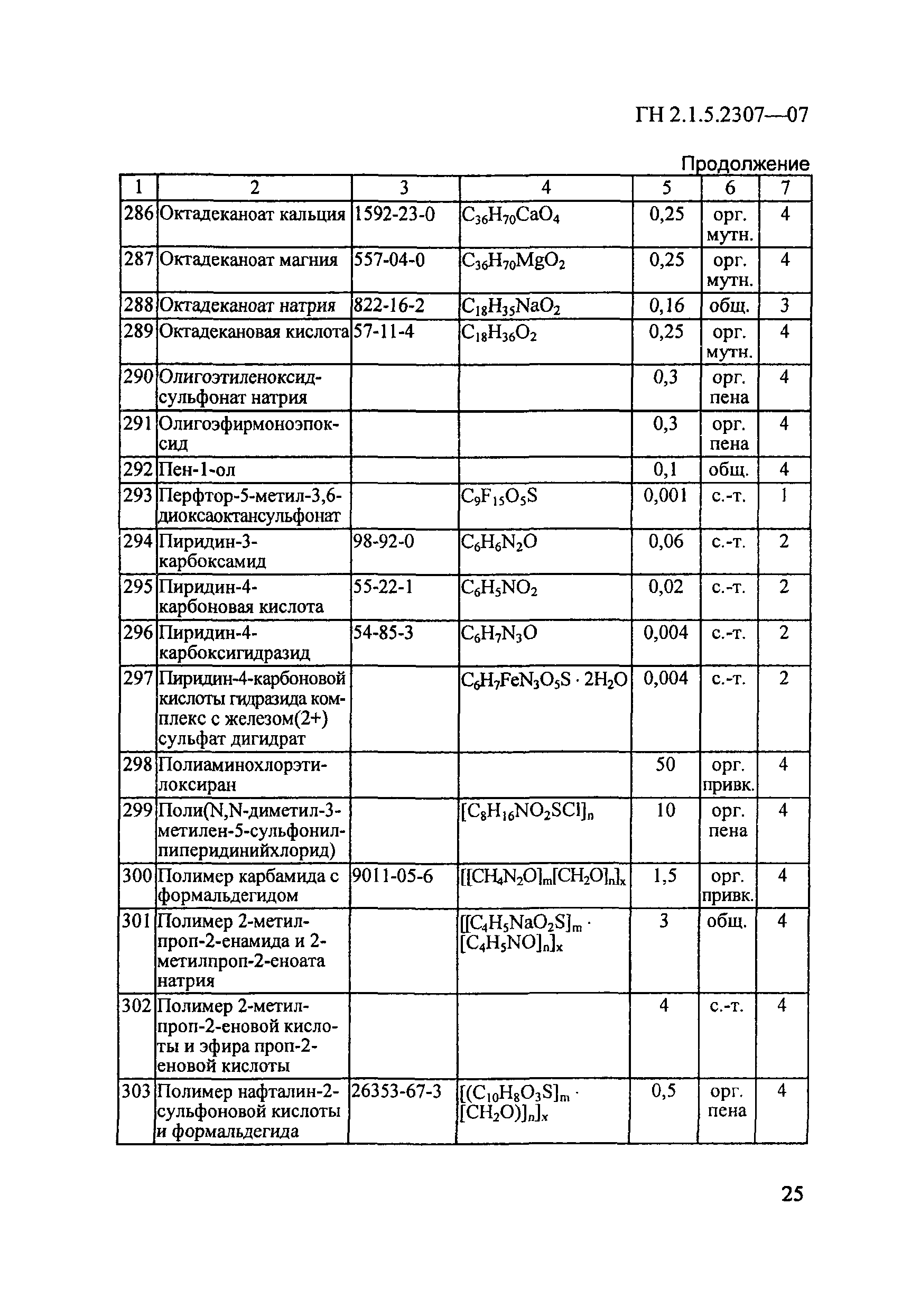 ГН 2.1.5.2307-07